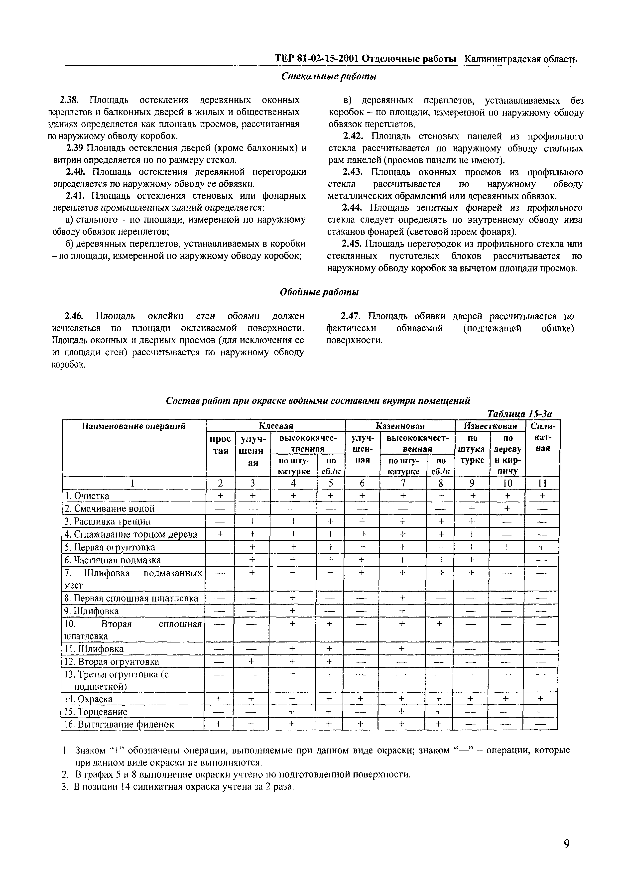 ТЕР Калининградской области 2001-15