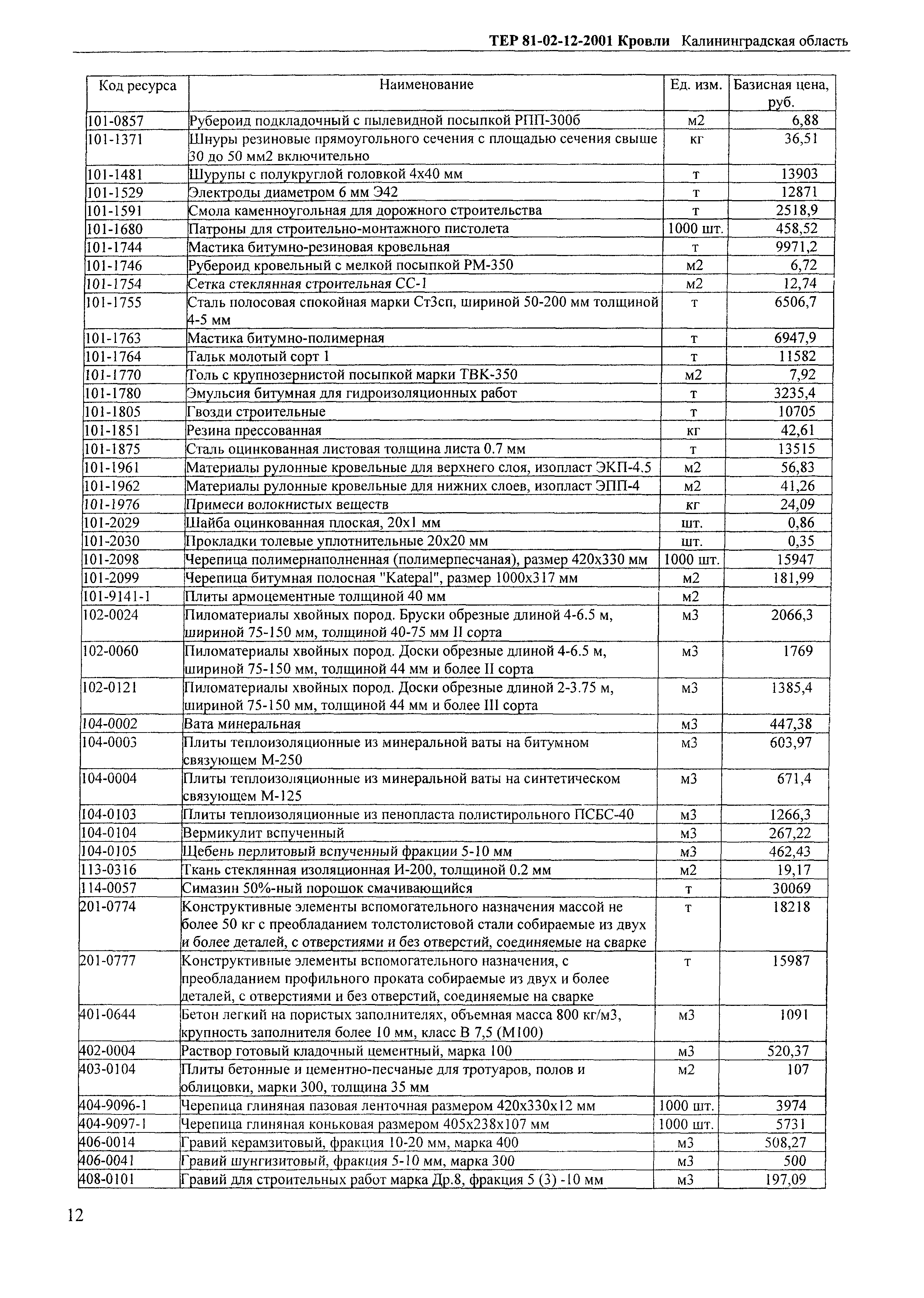 ТЕР Калининградской области 2001-12