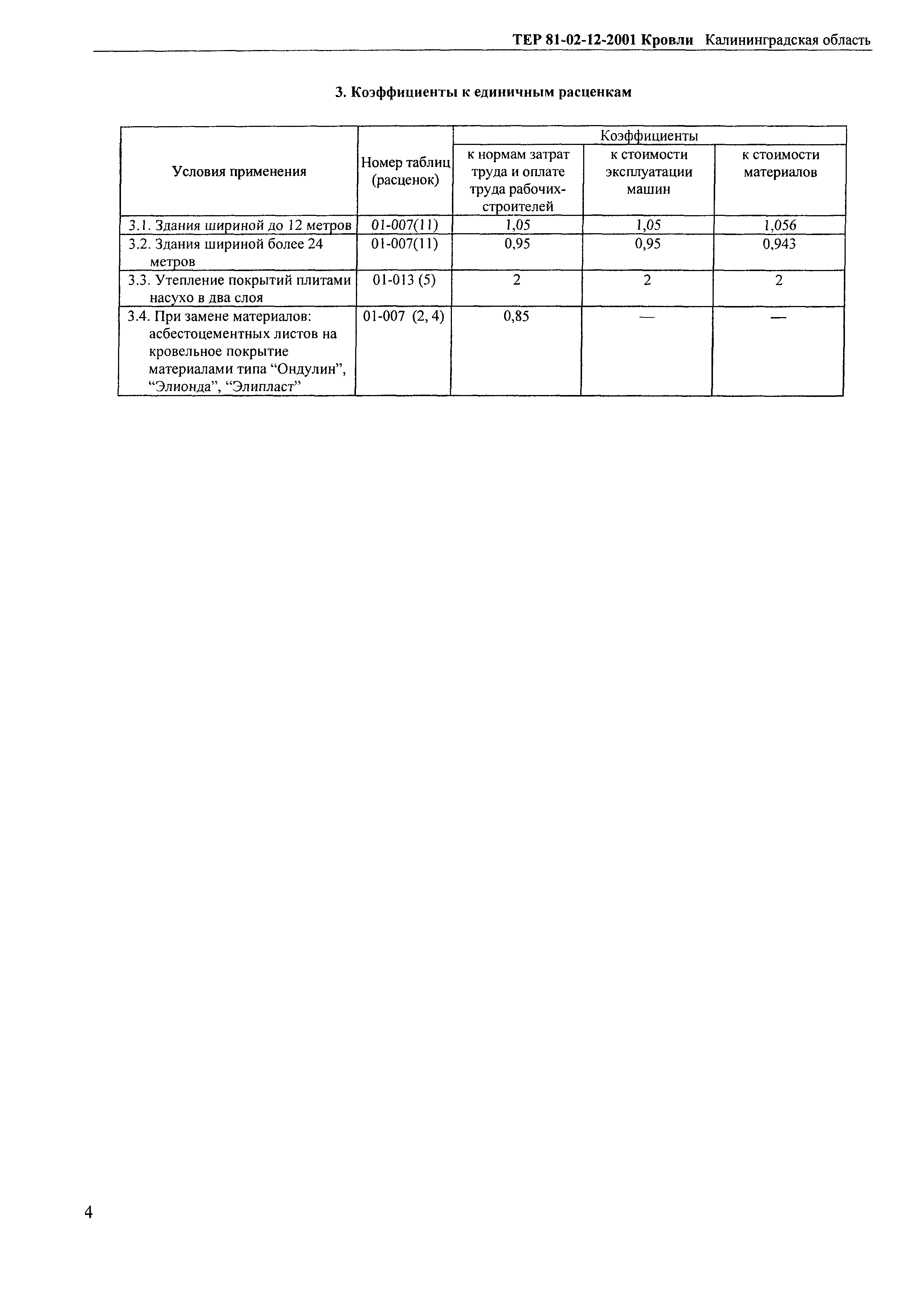 ТЕР Калининградской области 2001-12