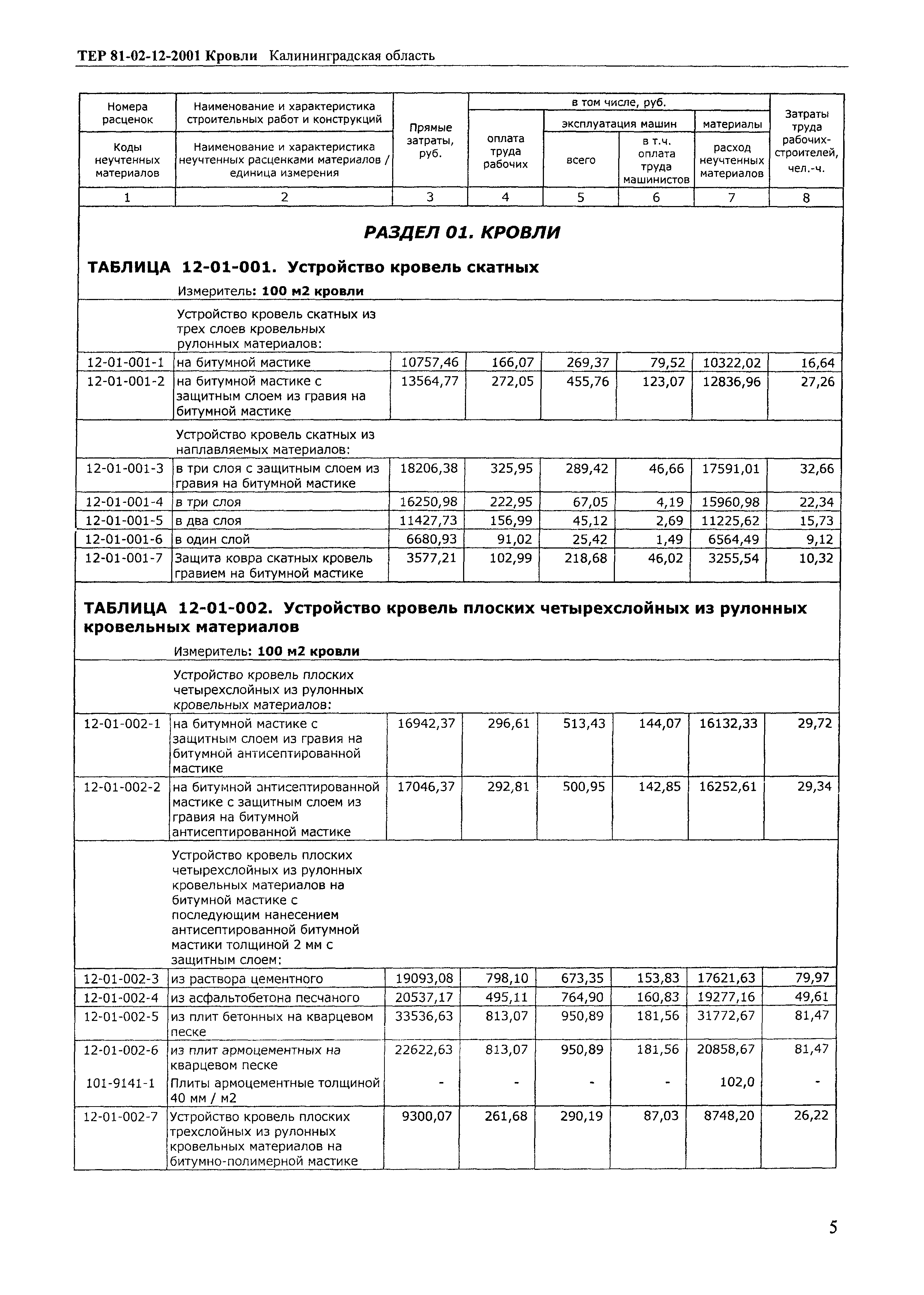 ТЕР Калининградской области 2001-12