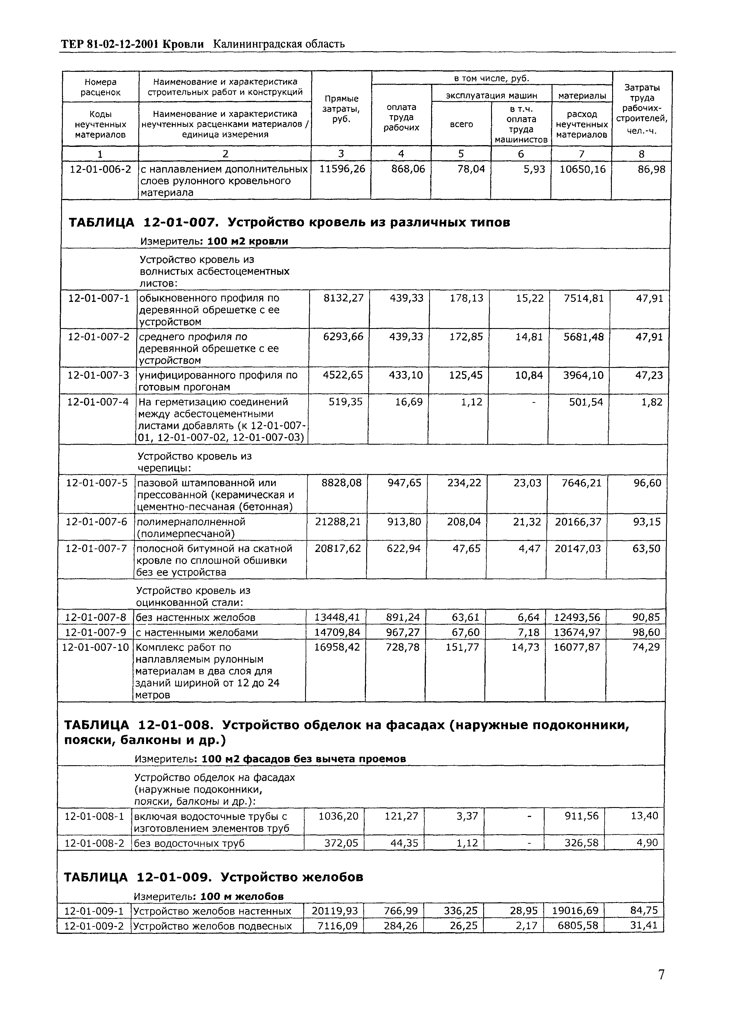 ТЕР Калининградской области 2001-12