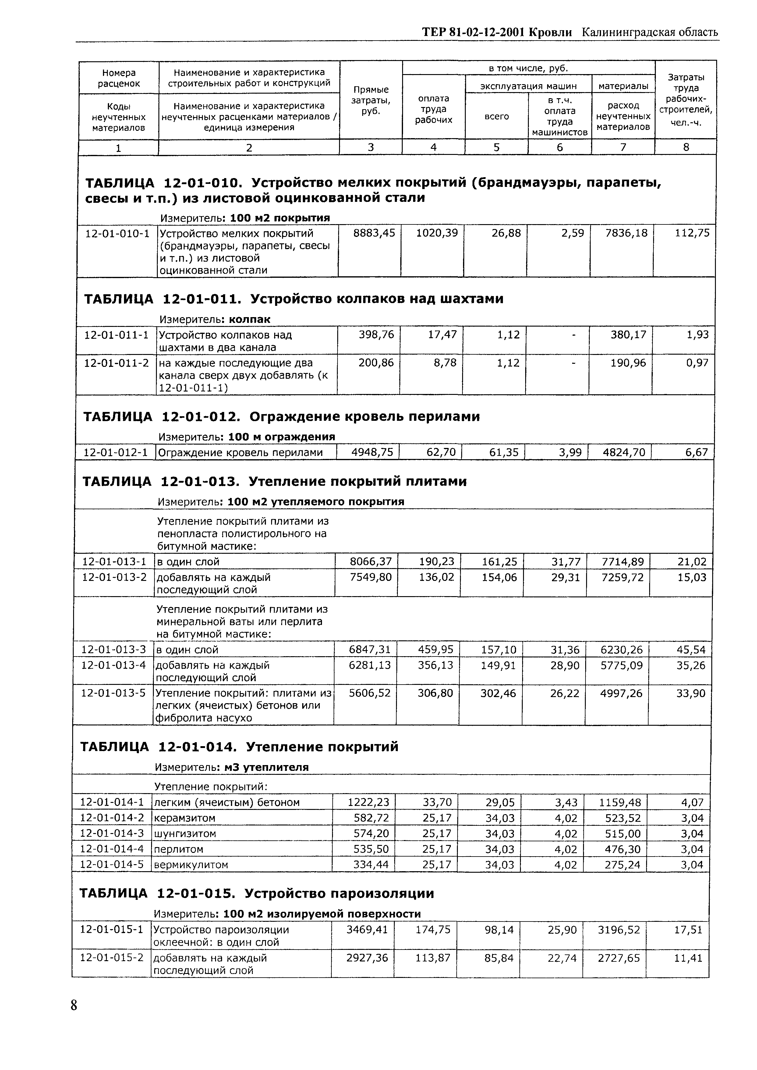 ТЕР Калининградской области 2001-12