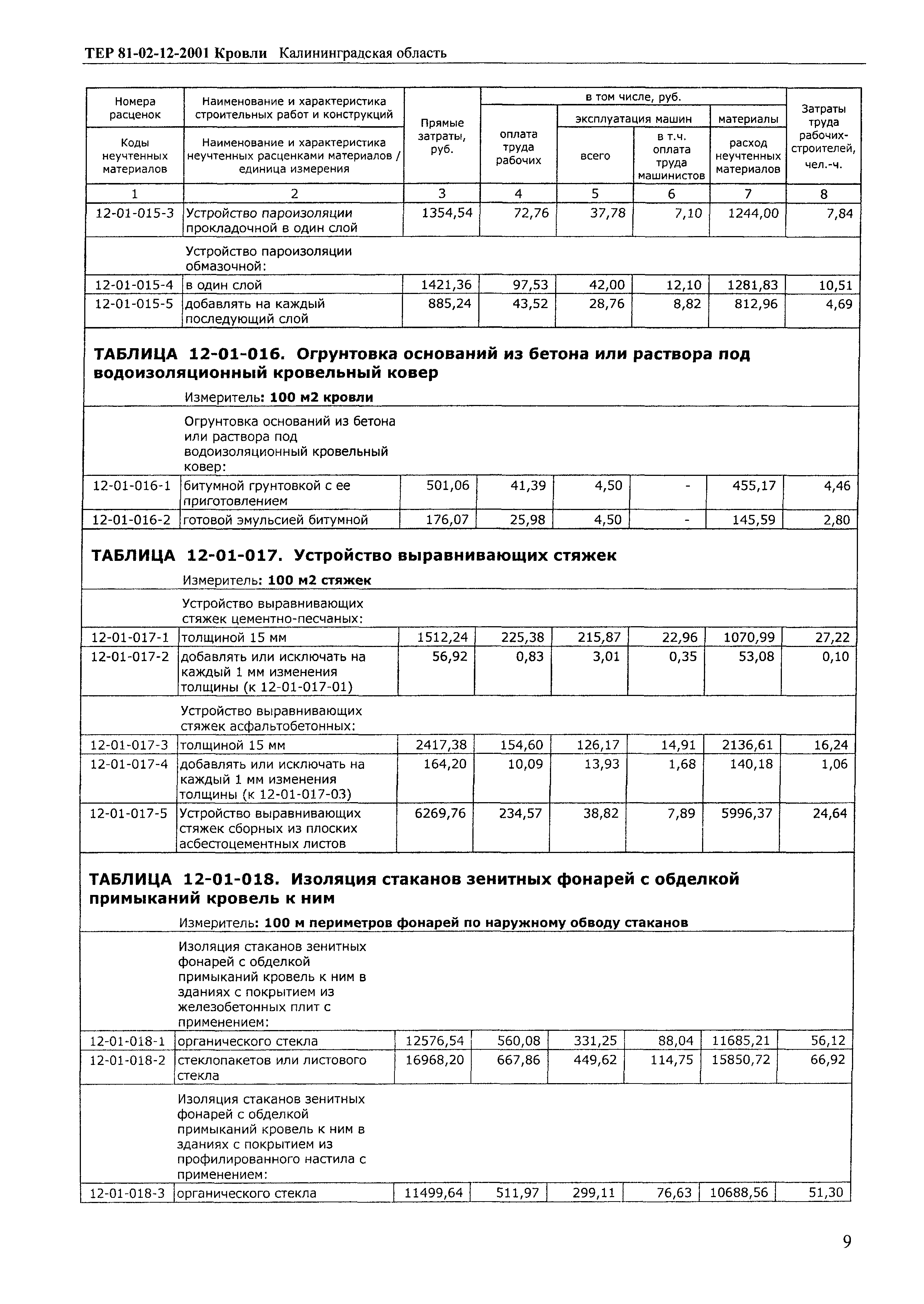 ТЕР Калининградской области 2001-12