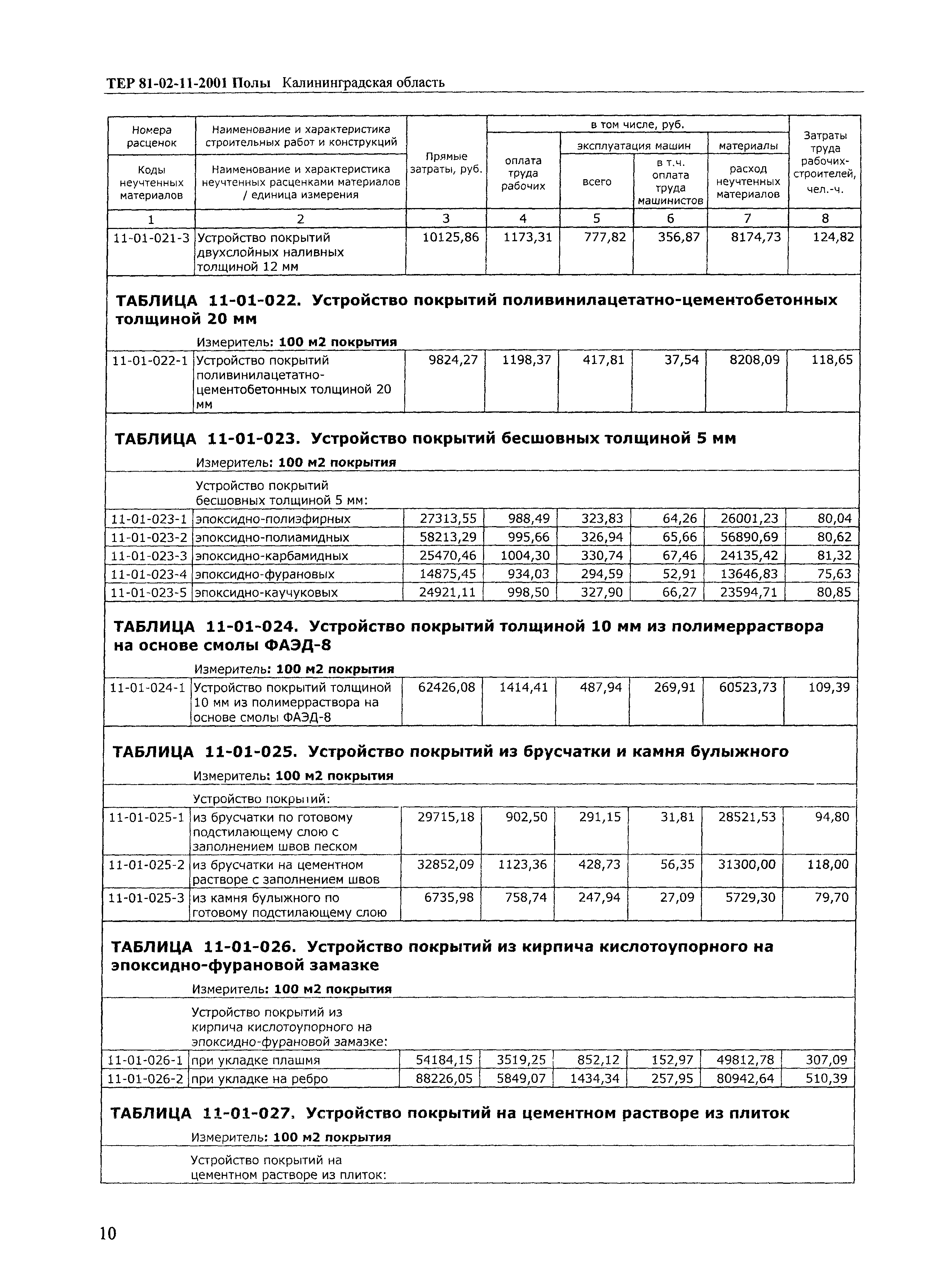 ТЕР Калининградской области 2001-11