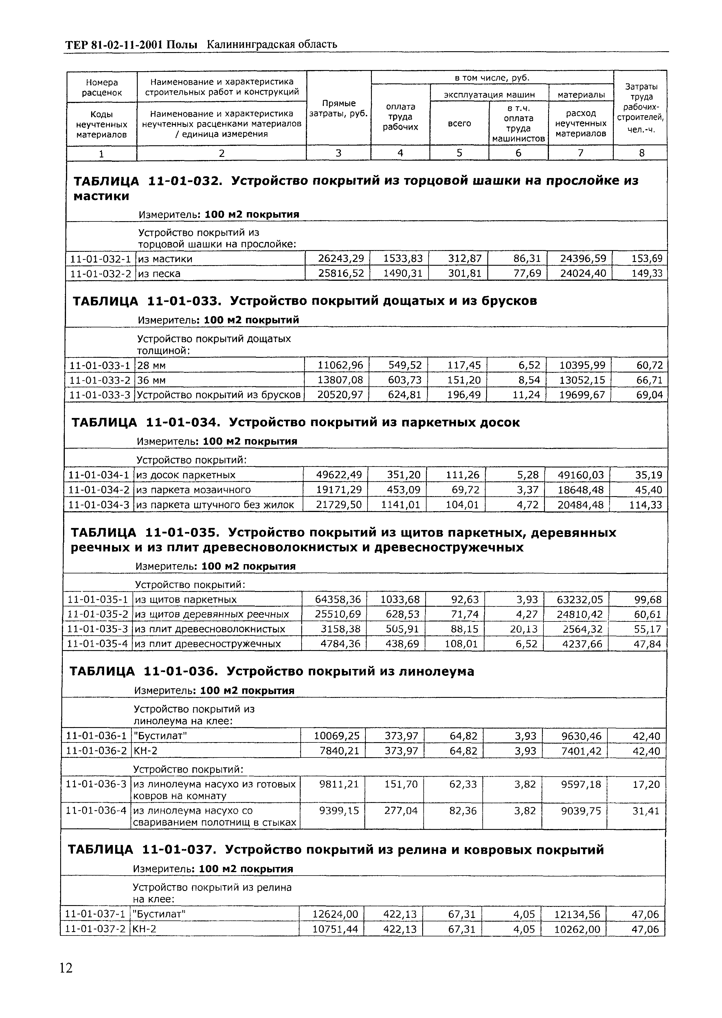 ТЕР Калининградской области 2001-11