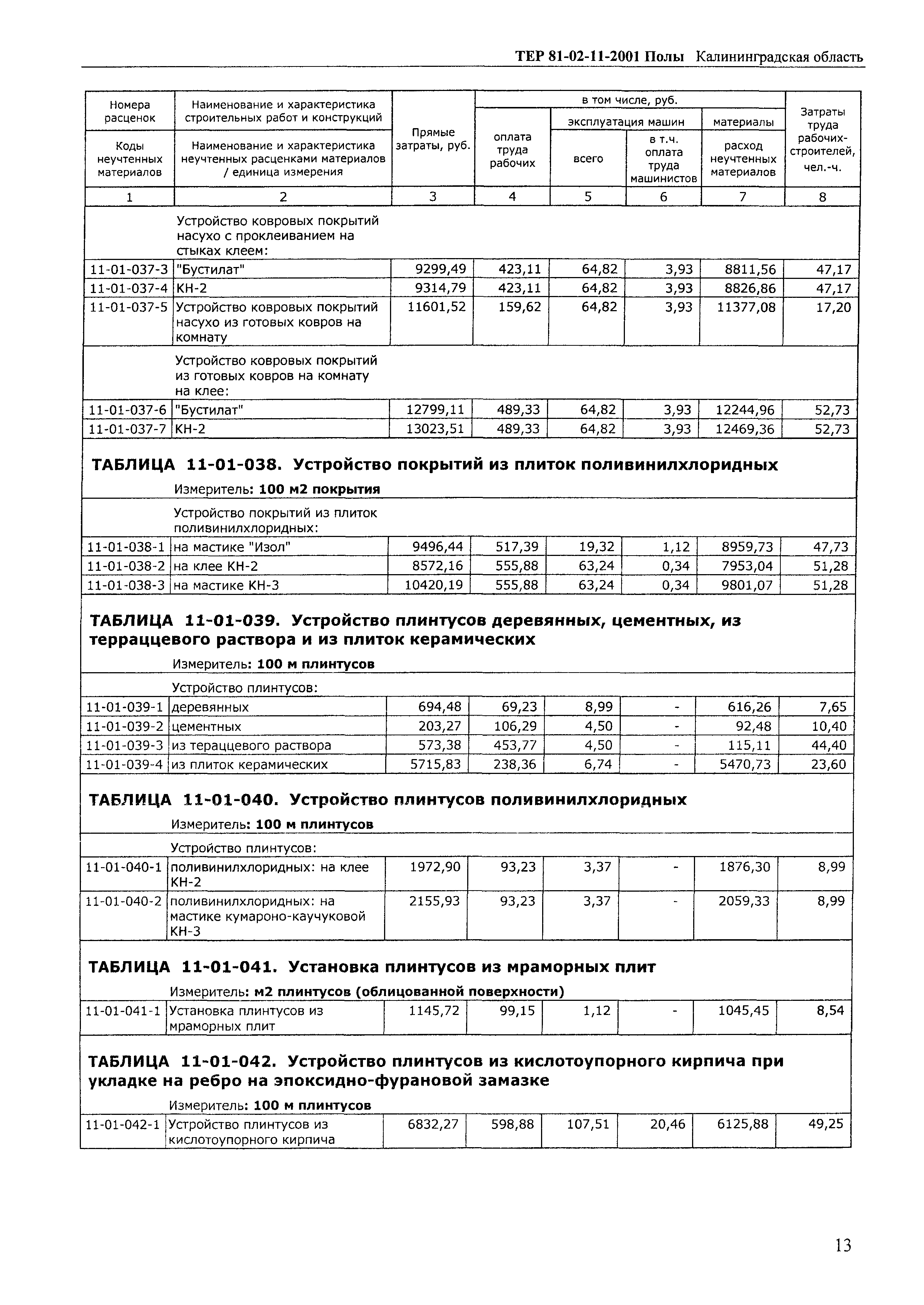 ТЕР Калининградской области 2001-11