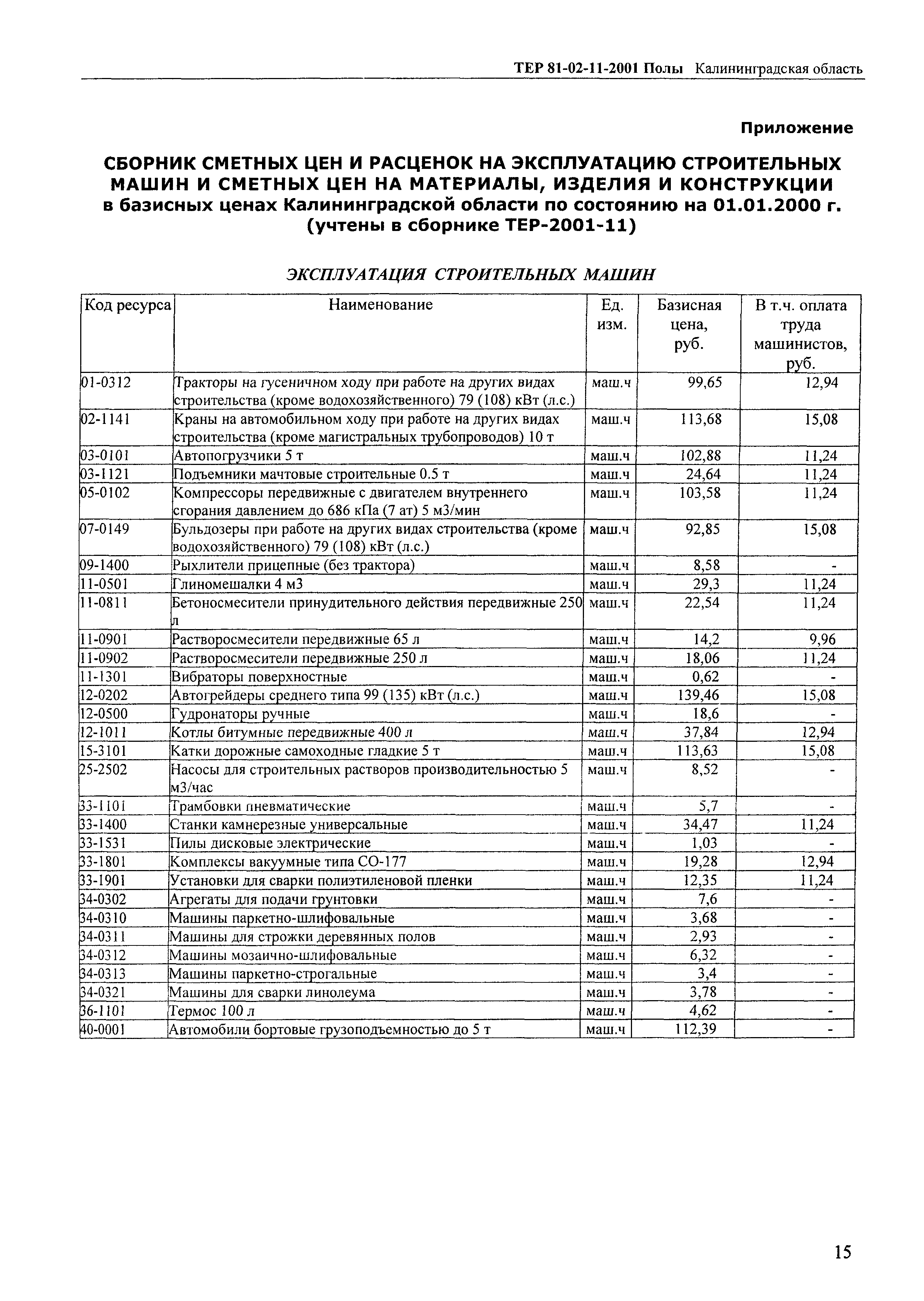 ТЕР Калининградской области 2001-11