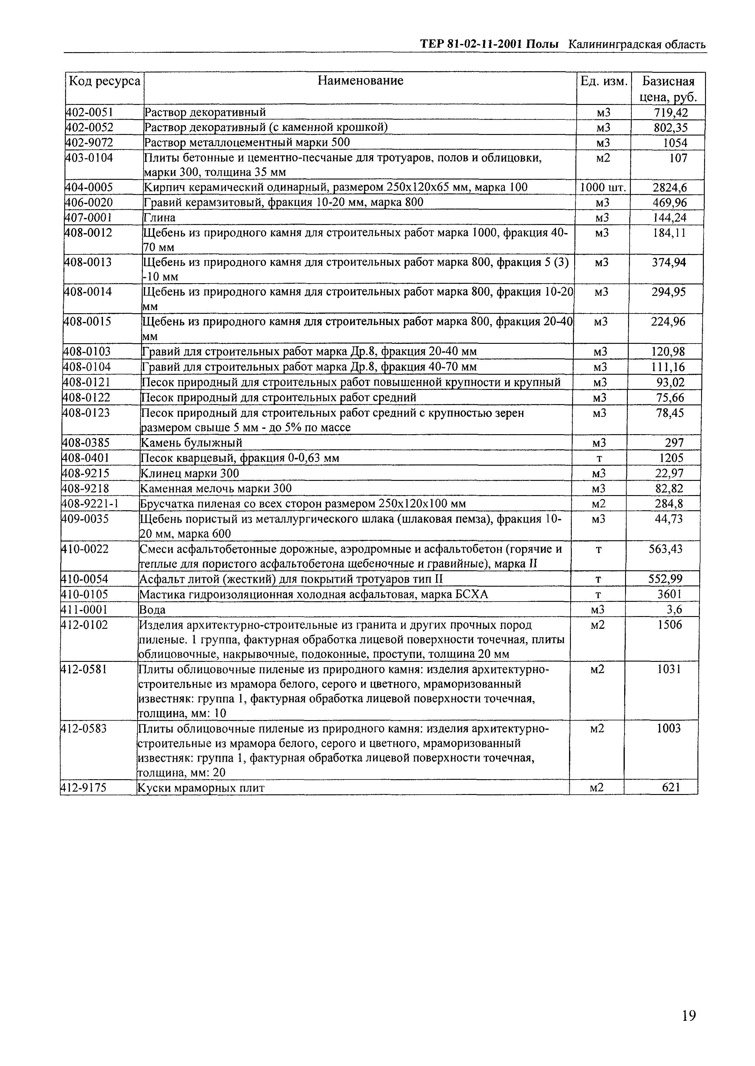 ТЕР Калининградской области 2001-11