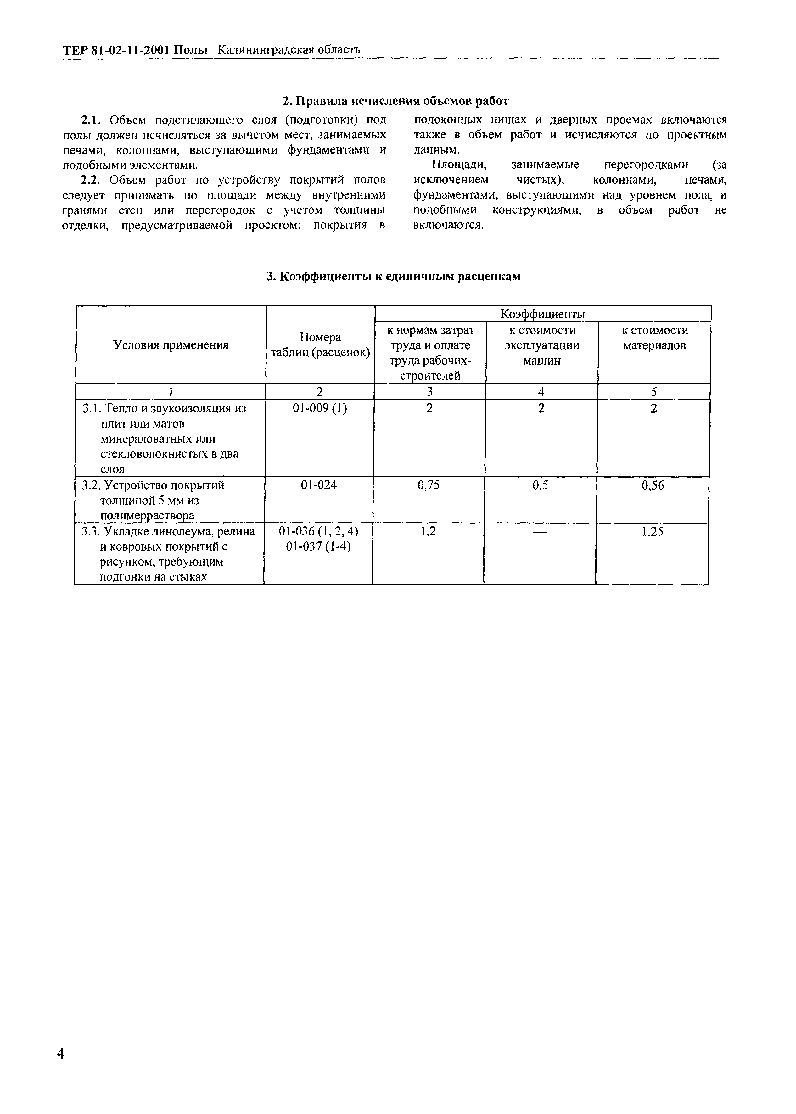 ТЕР Калининградской области 2001-11