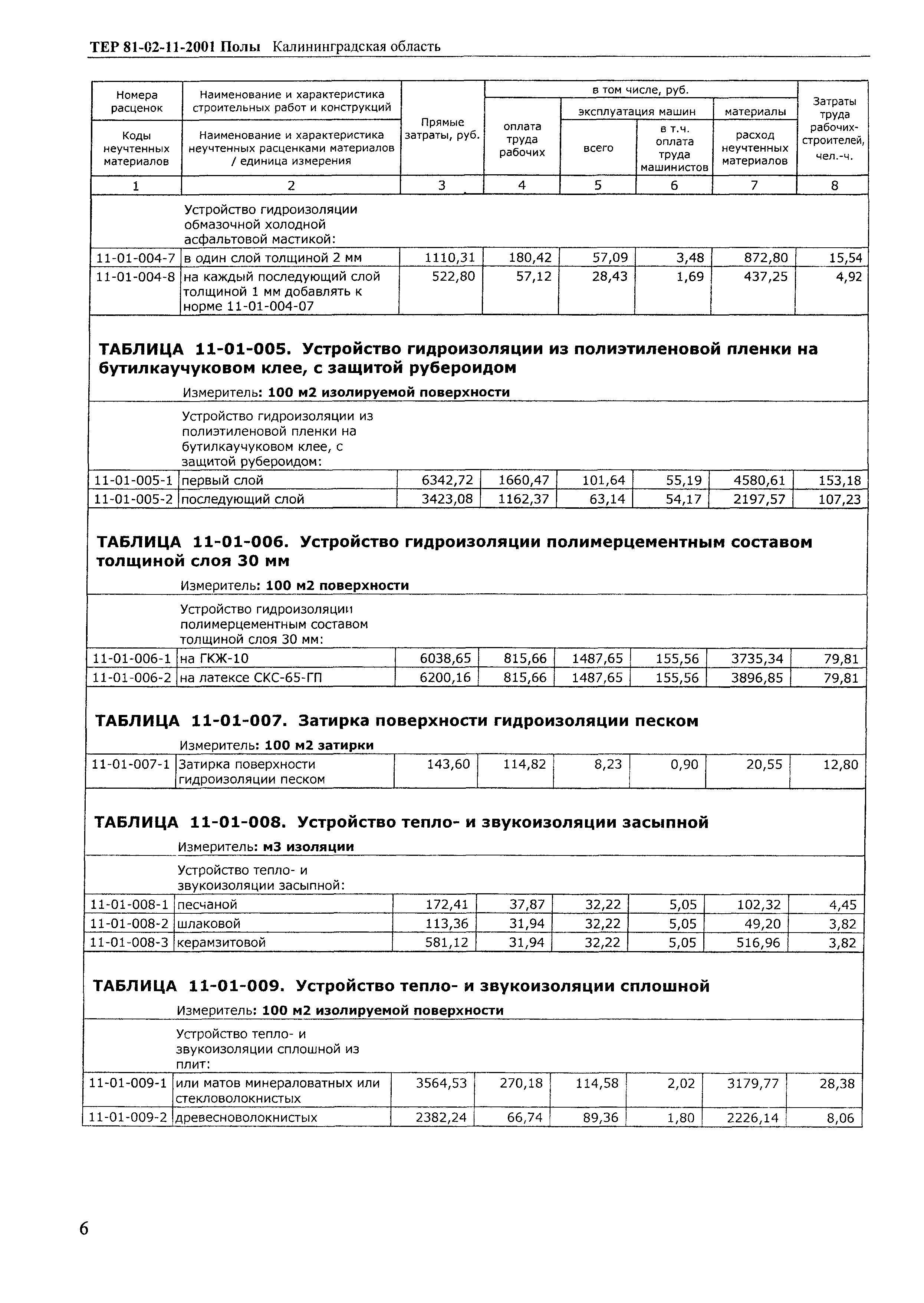 ТЕР Калининградской области 2001-11