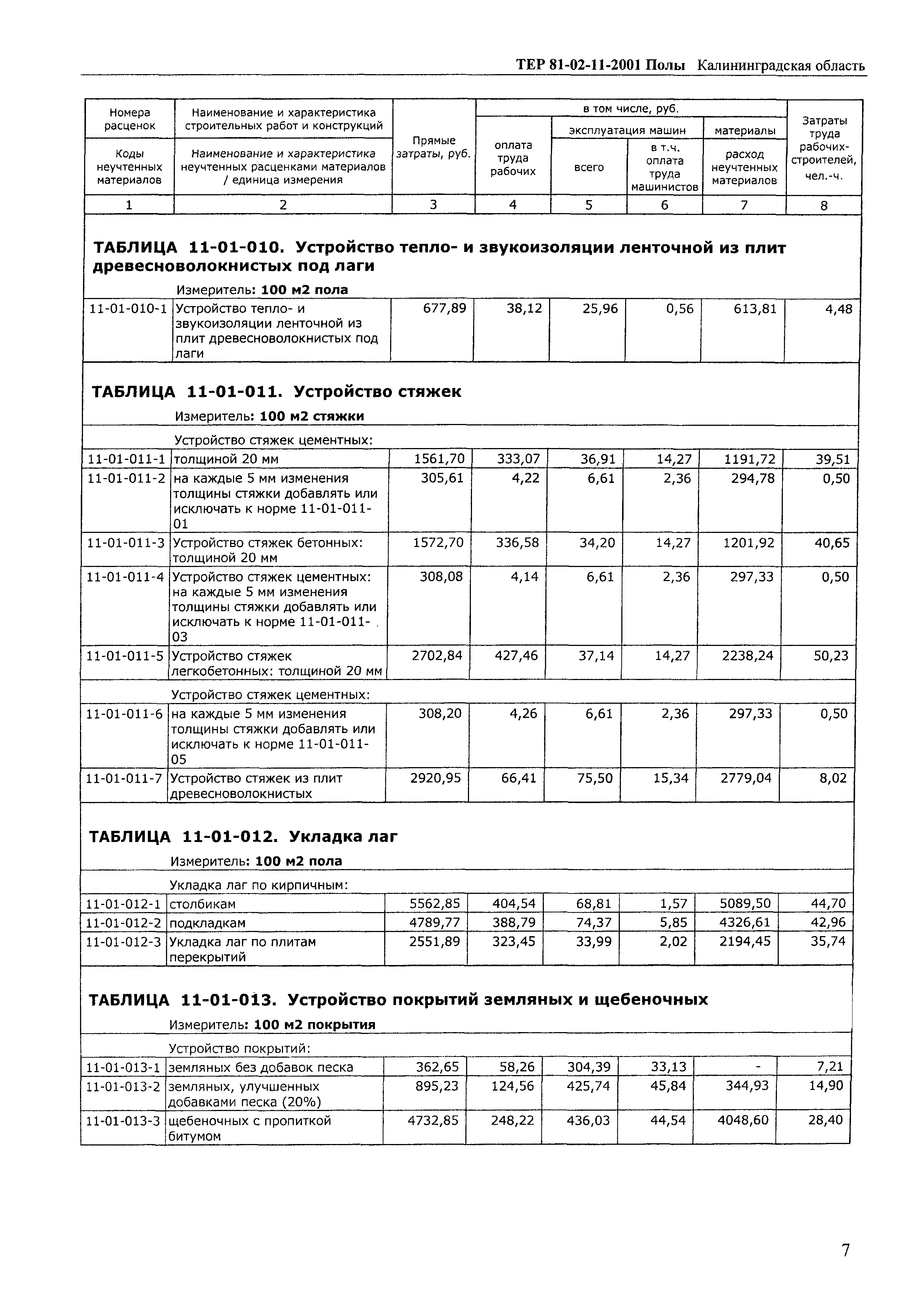 ТЕР Калининградской области 2001-11