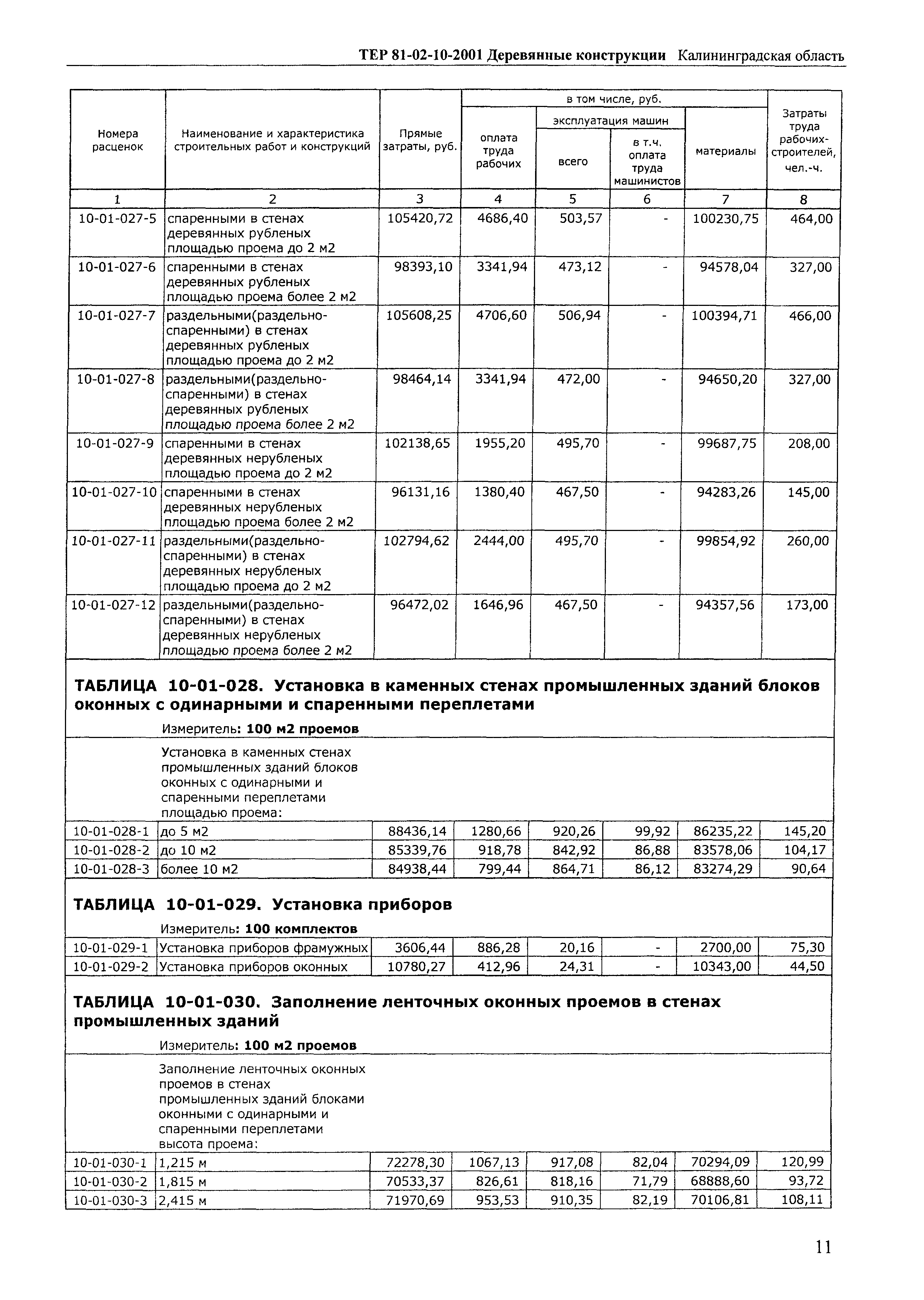 ТЕР Калининградской области 2001-10