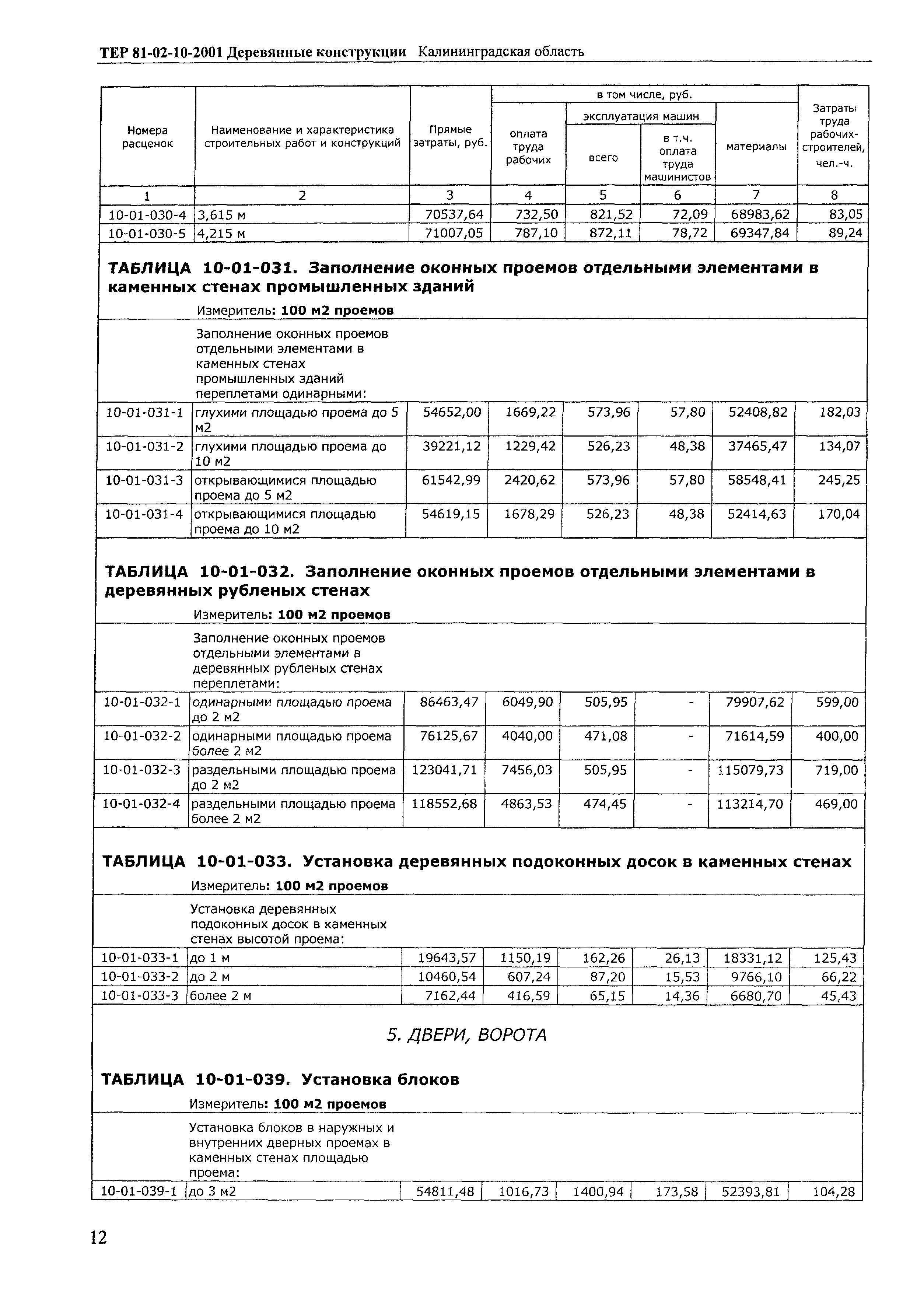 ТЕР Калининградской области 2001-10