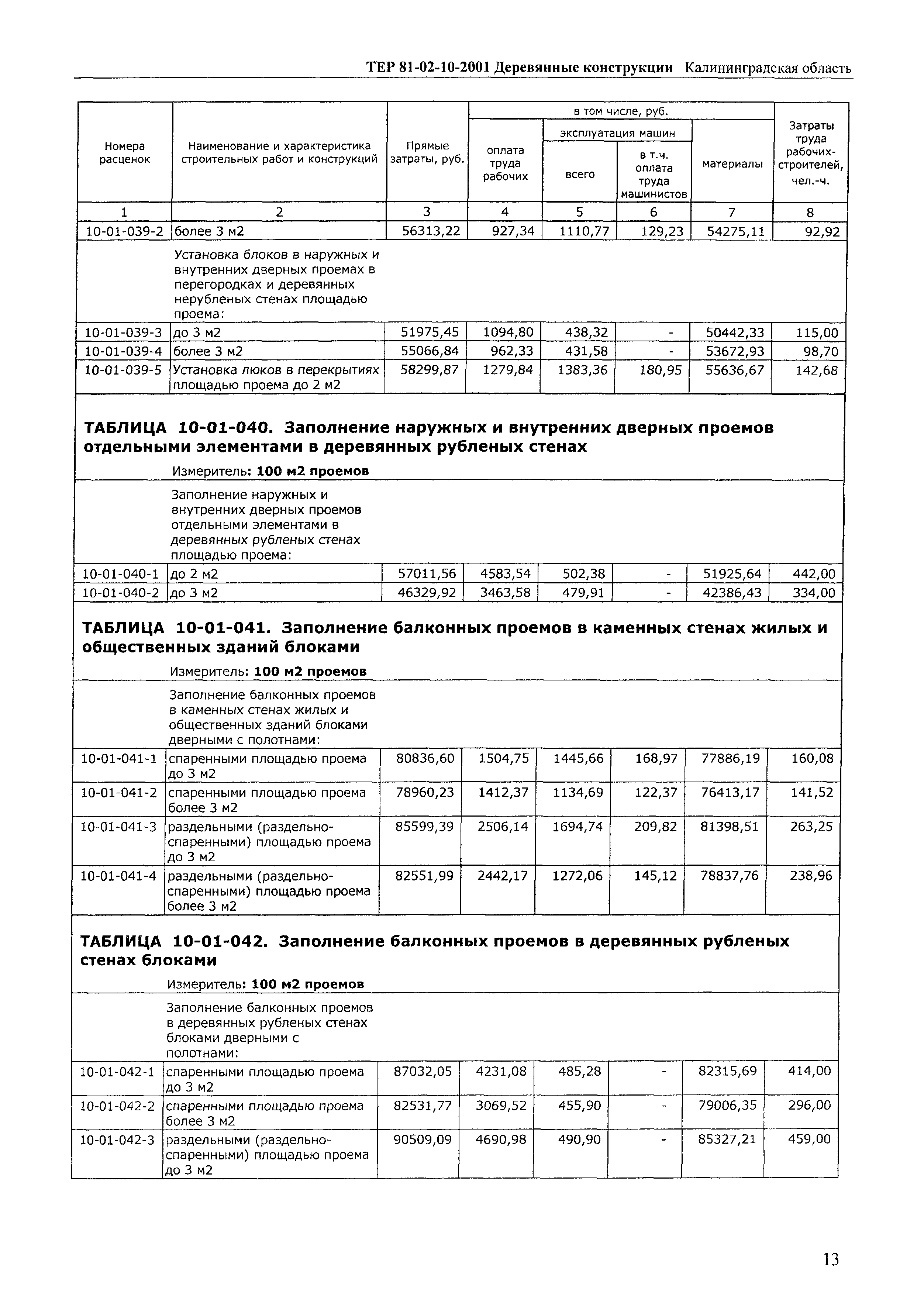 ТЕР Калининградской области 2001-10