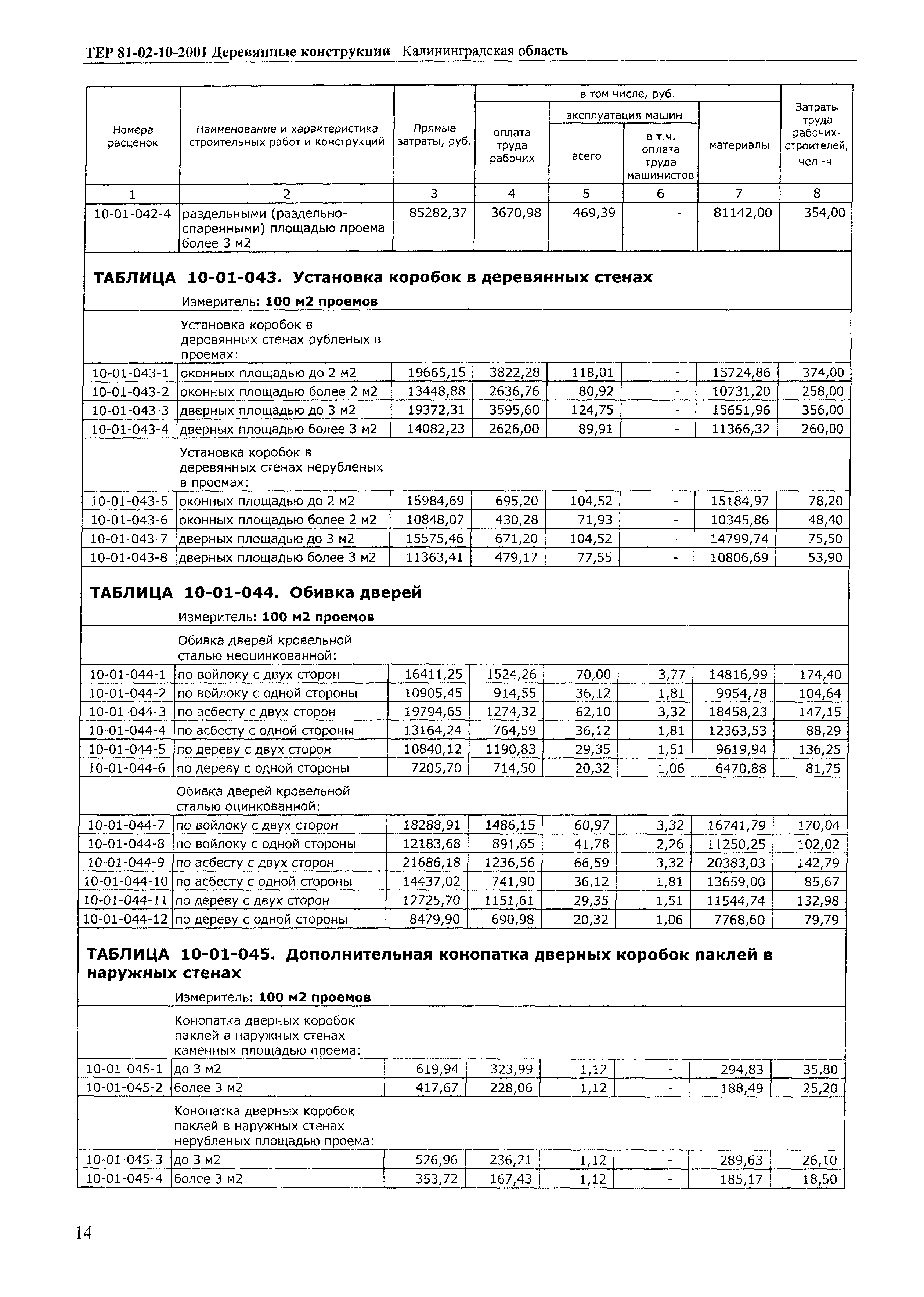 ТЕР Калининградской области 2001-10