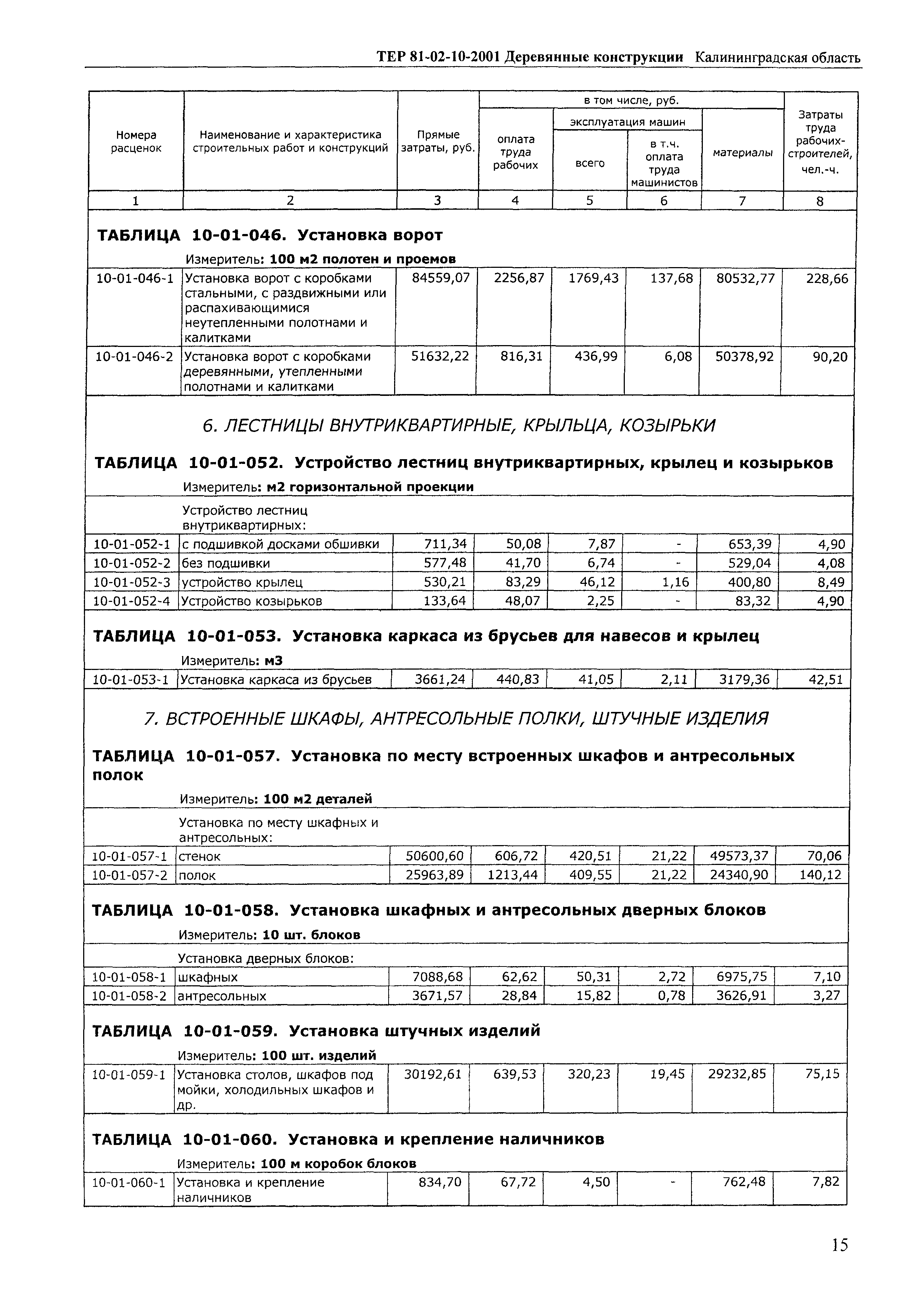 ТЕР Калининградской области 2001-10