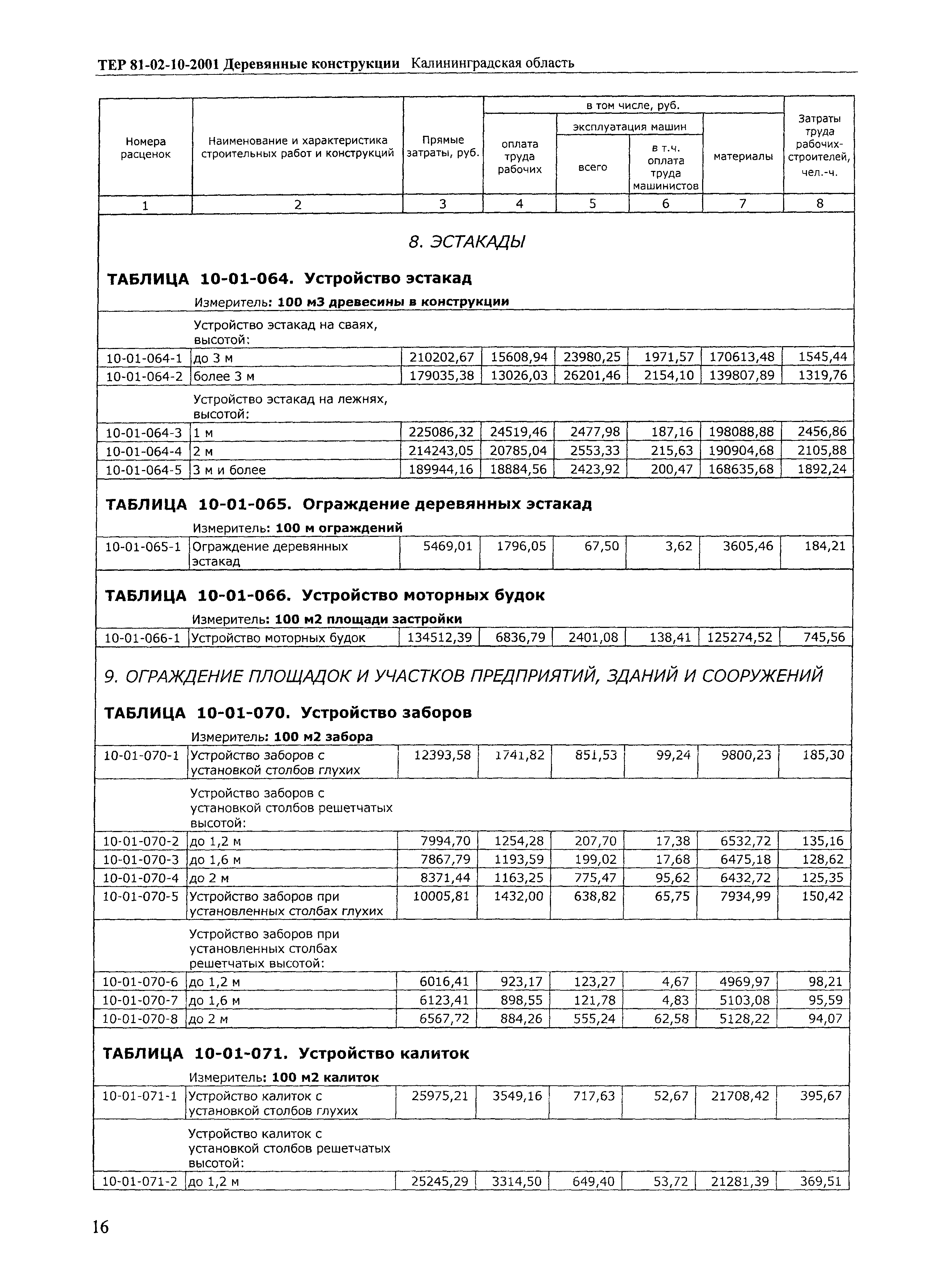 ТЕР Калининградской области 2001-10