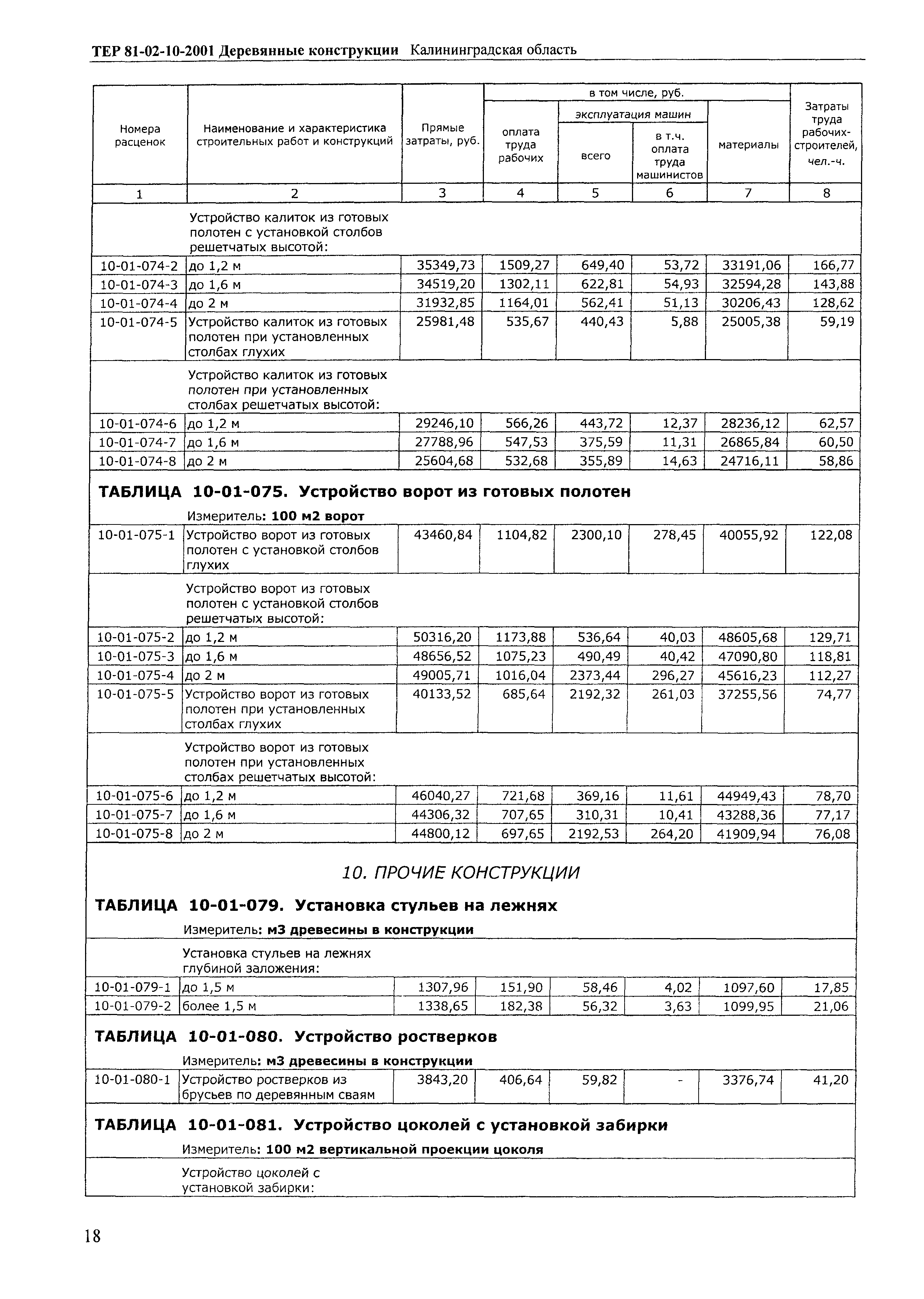 ТЕР Калининградской области 2001-10