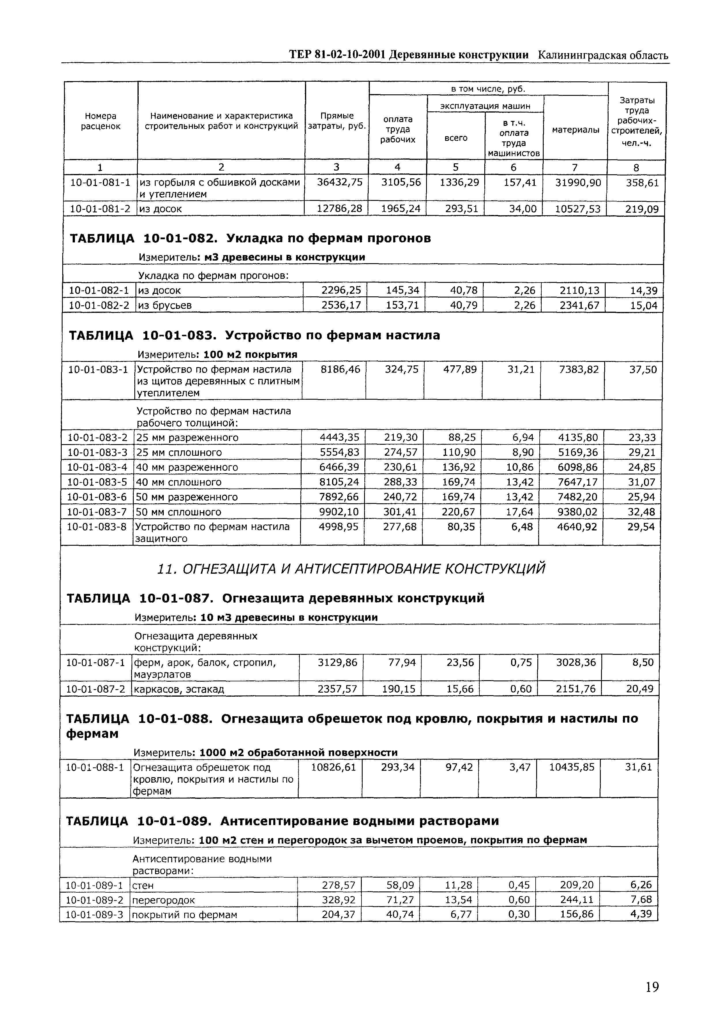 ТЕР Калининградской области 2001-10