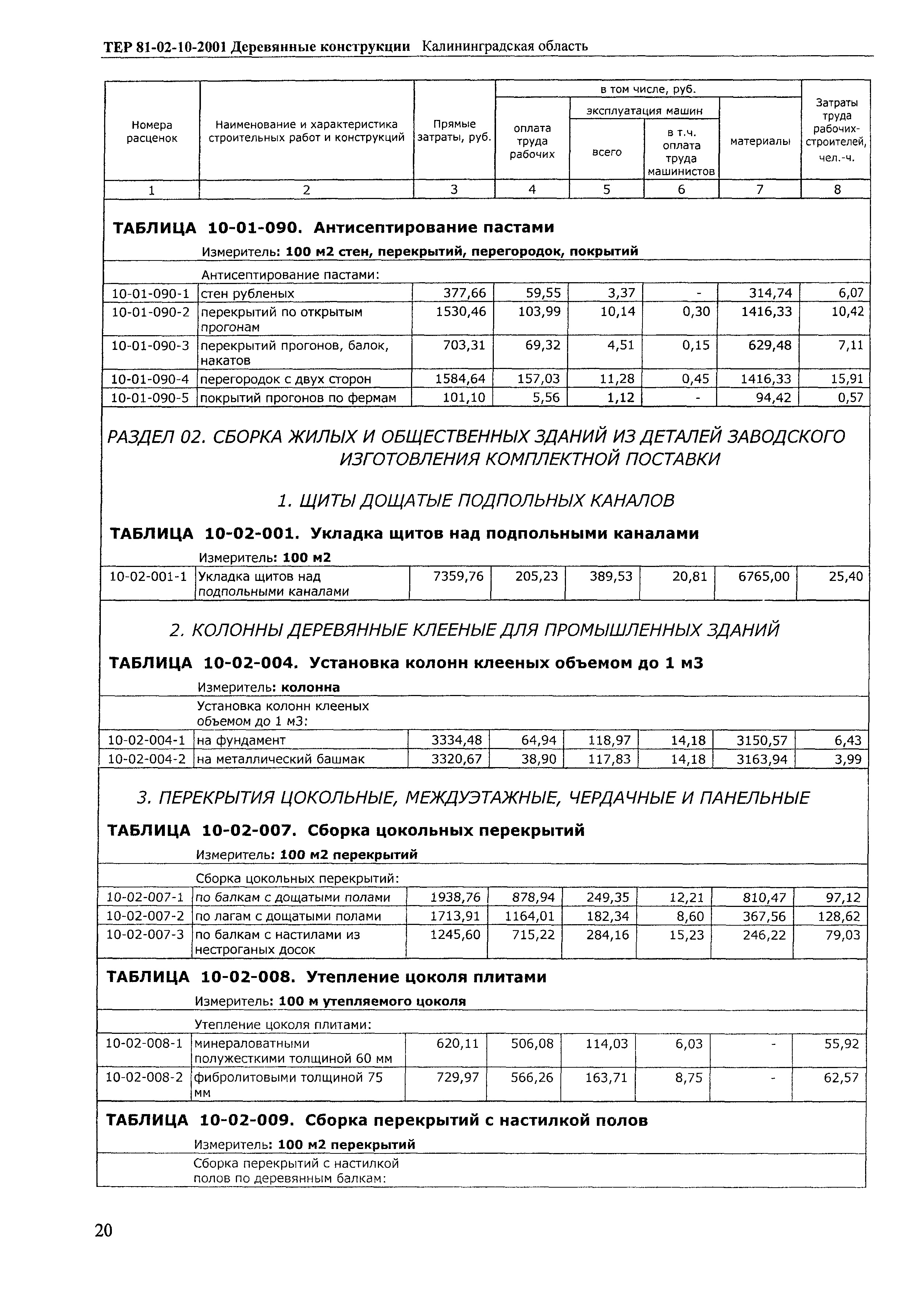 ТЕР Калининградской области 2001-10