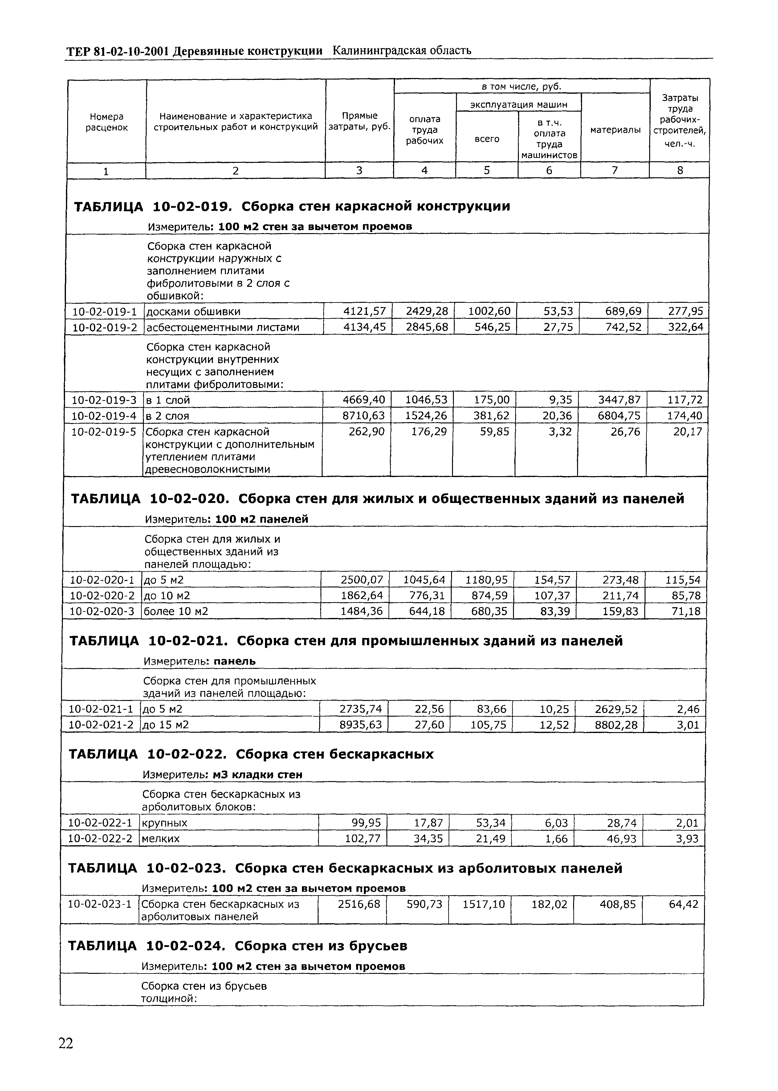 ТЕР Калининградской области 2001-10