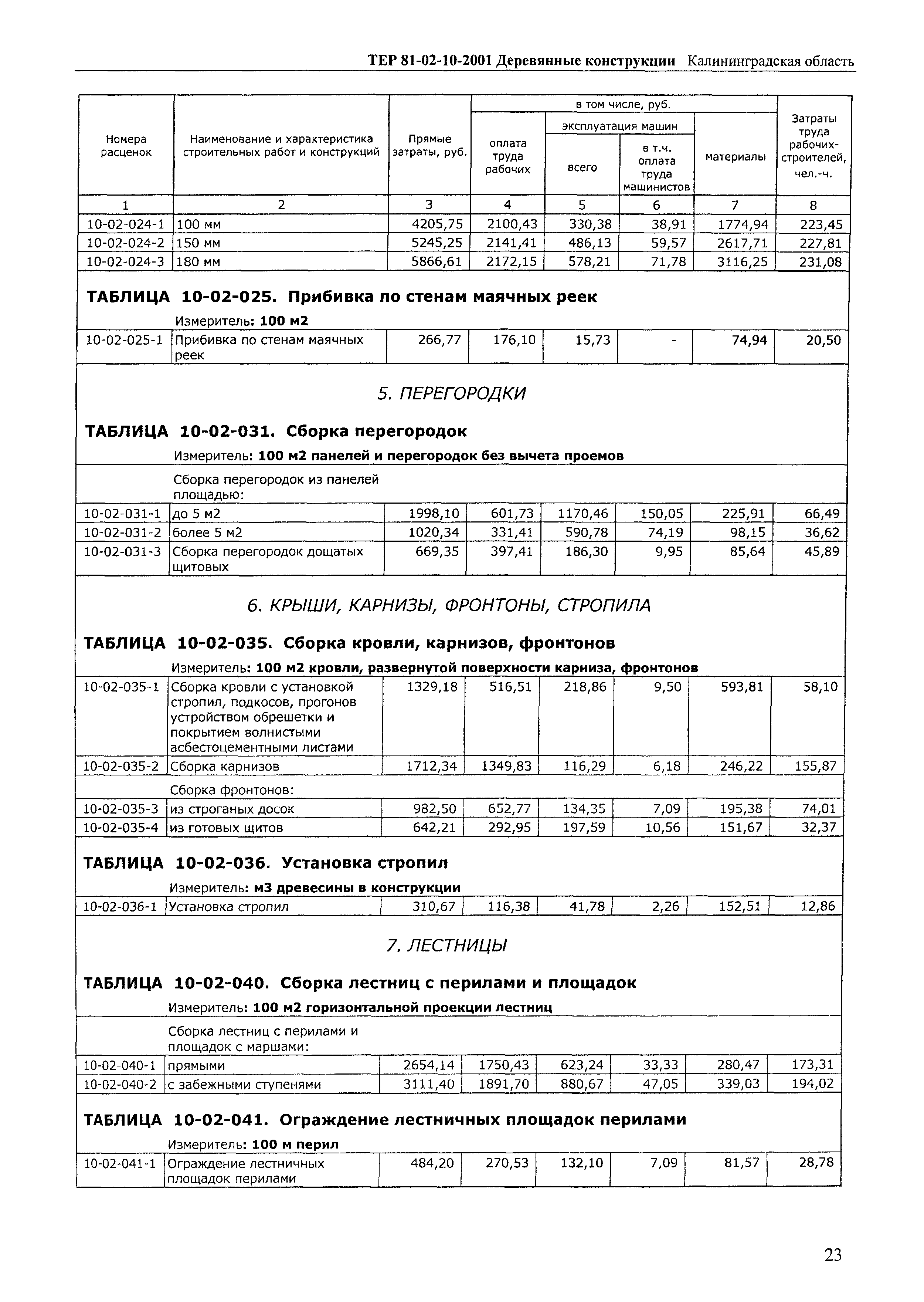 ТЕР Калининградской области 2001-10