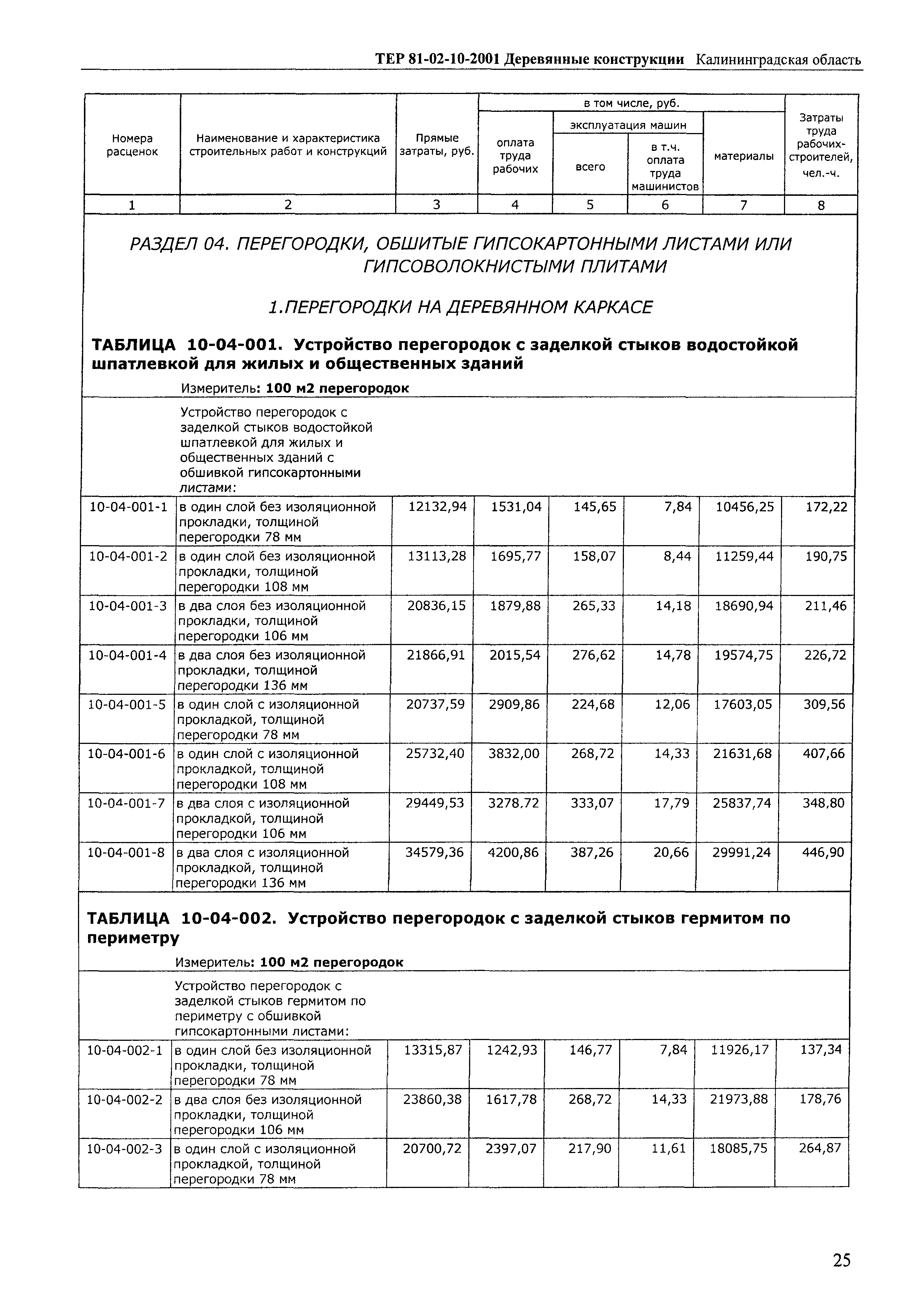 ТЕР Калининградской области 2001-10