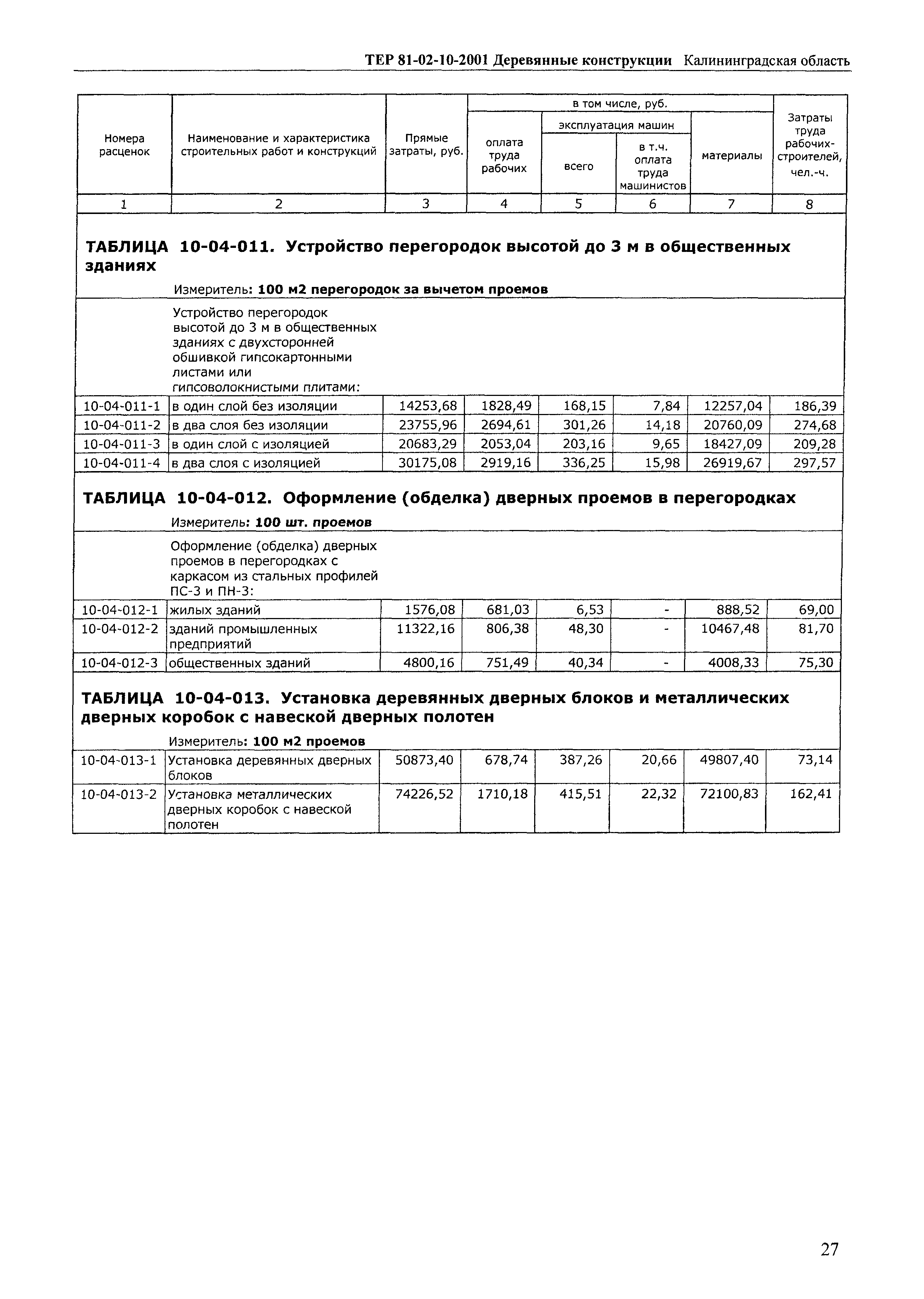 ТЕР Калининградской области 2001-10