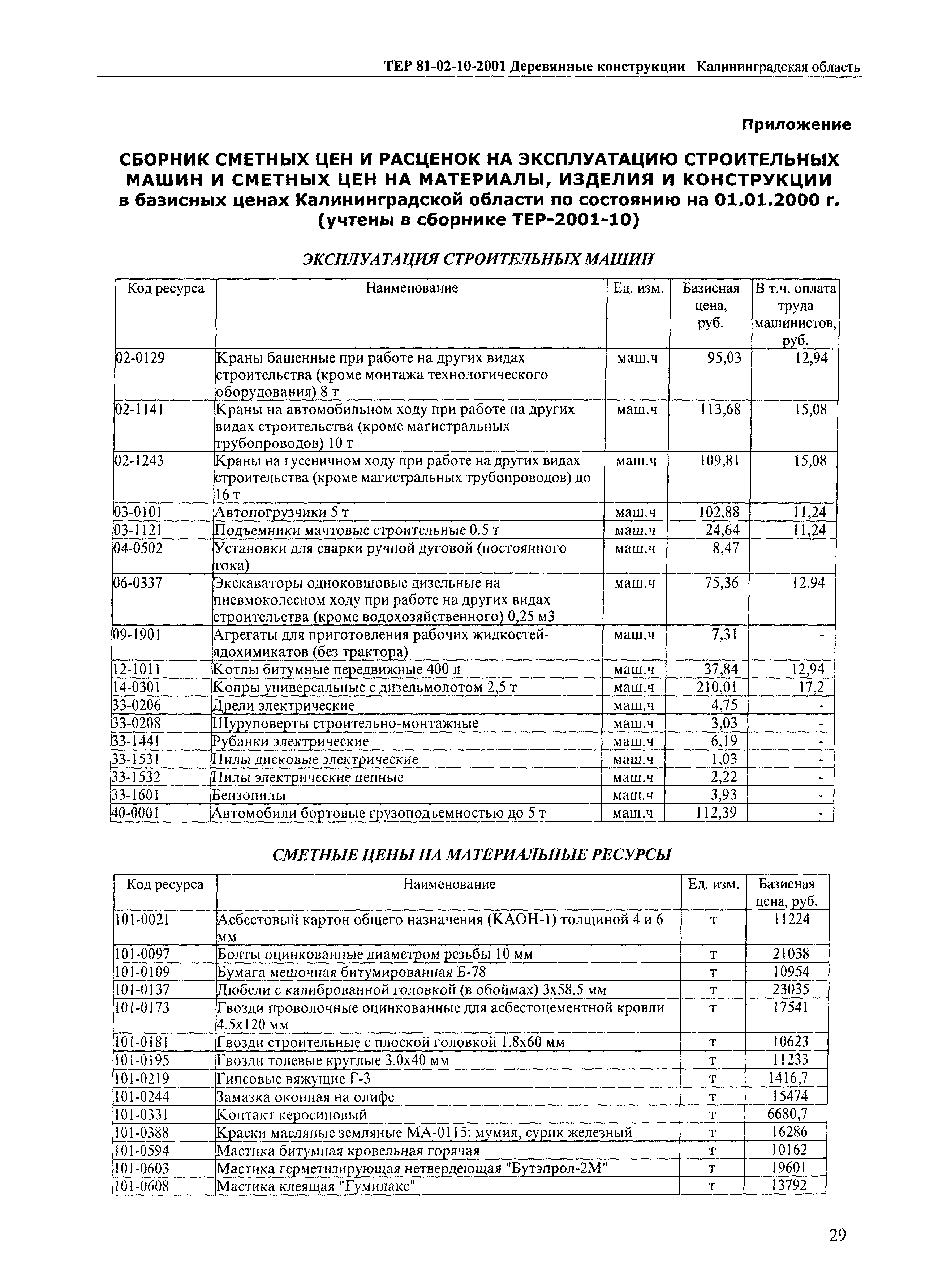 ТЕР Калининградской области 2001-10