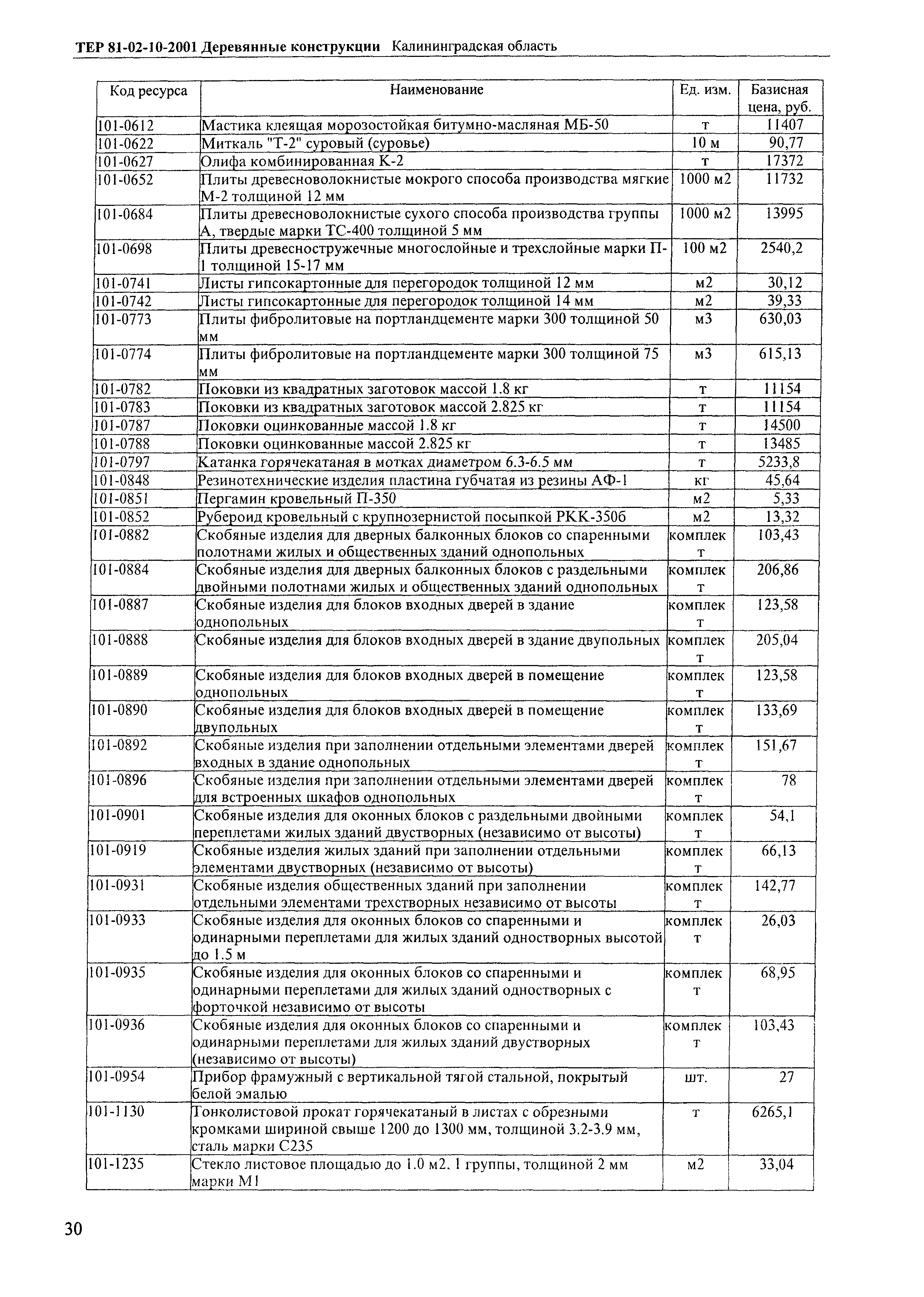 ТЕР Калининградской области 2001-10