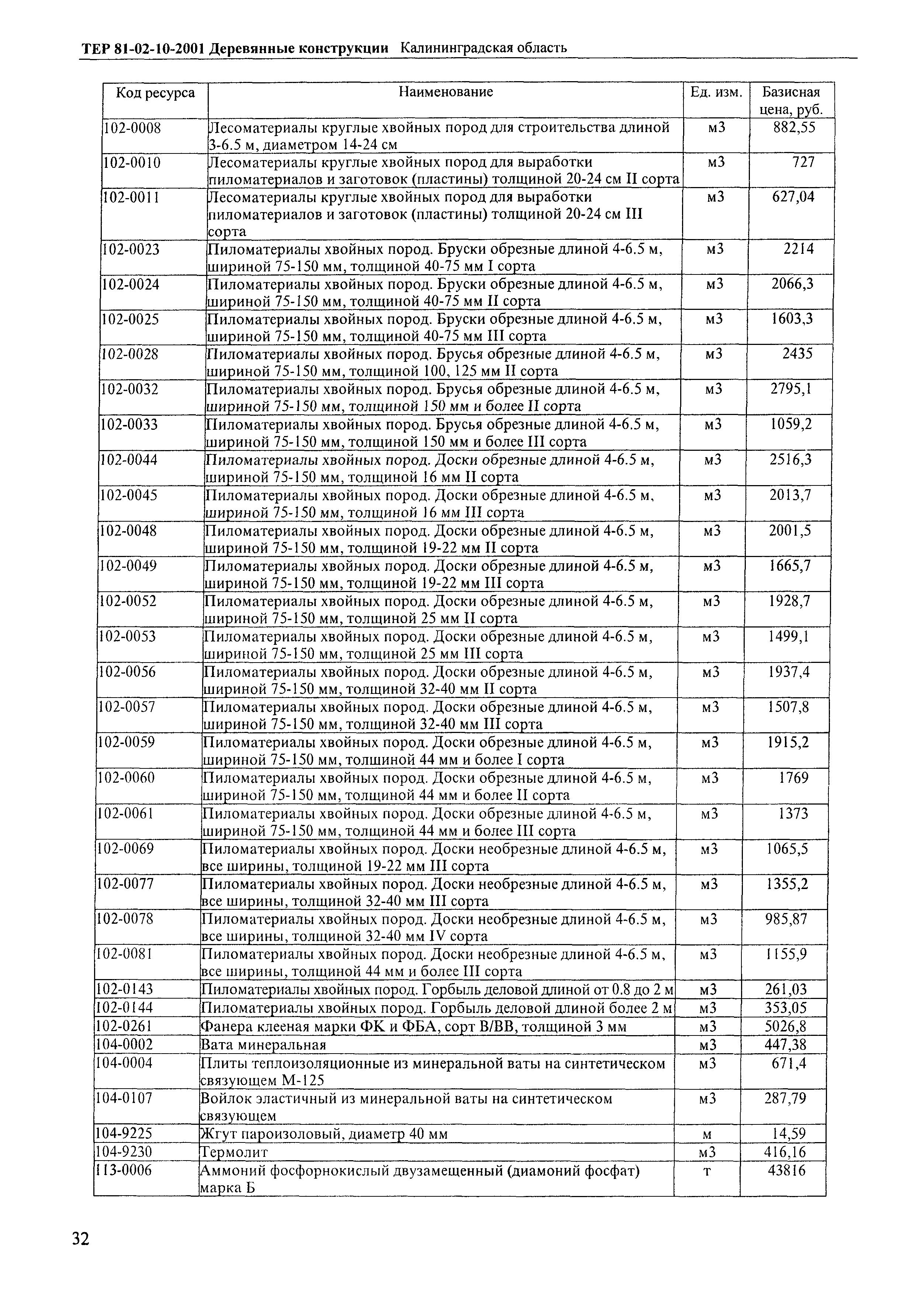 ТЕР Калининградской области 2001-10