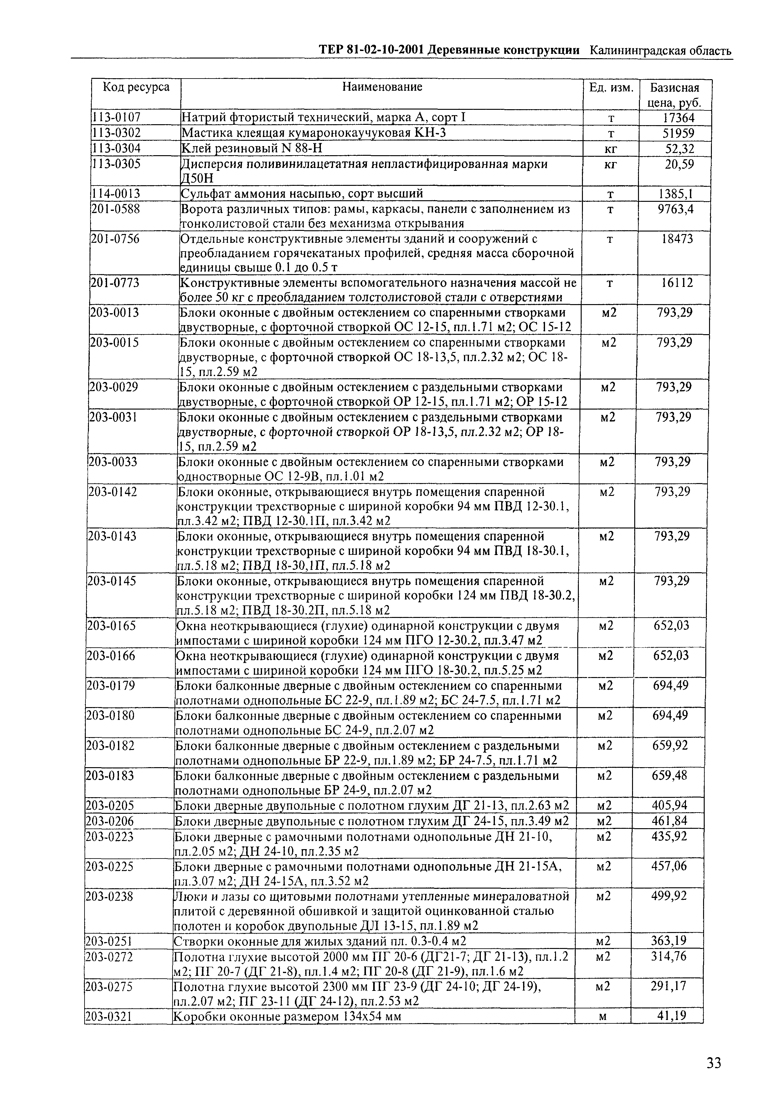 ТЕР Калининградской области 2001-10