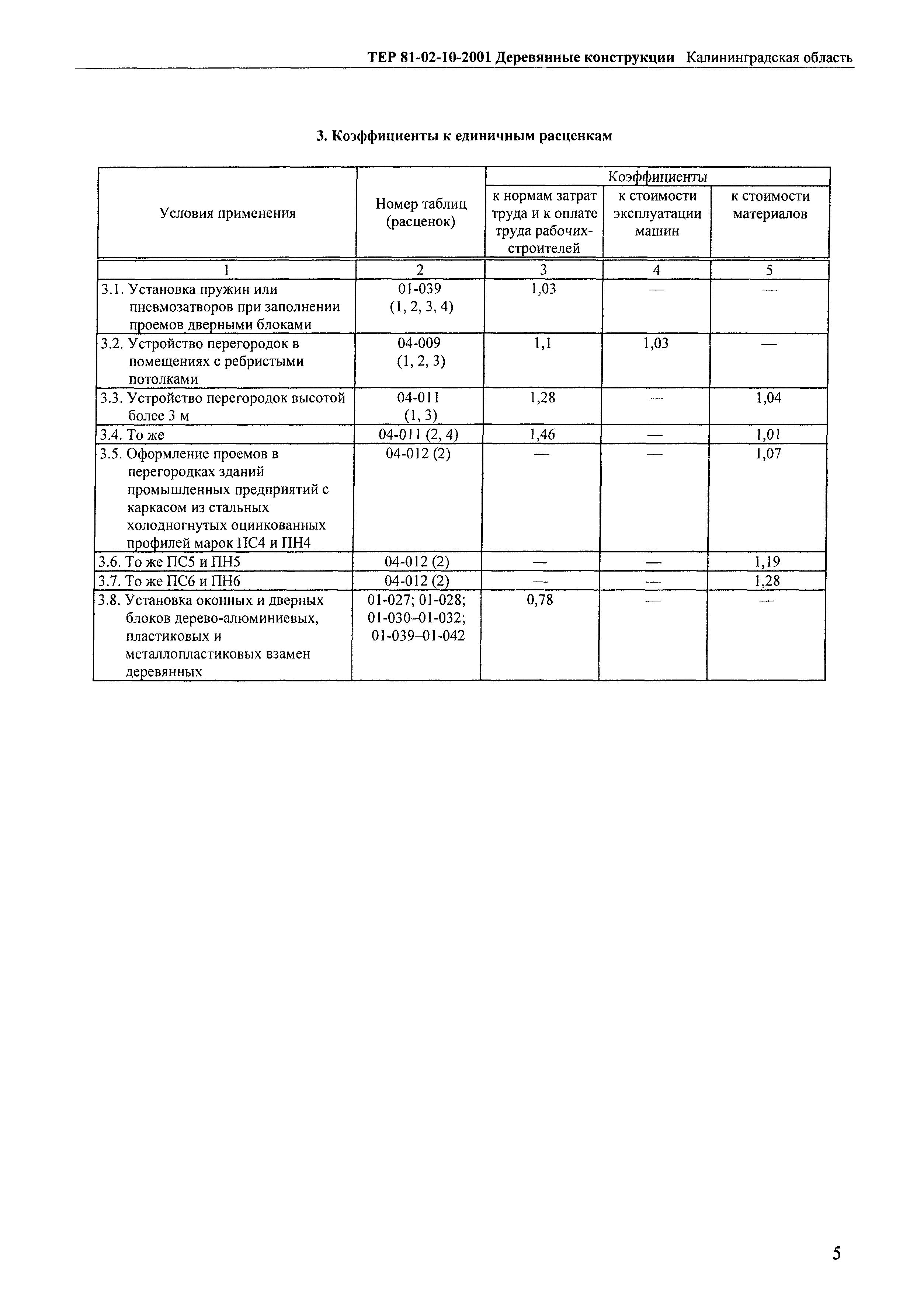 ТЕР Калининградской области 2001-10