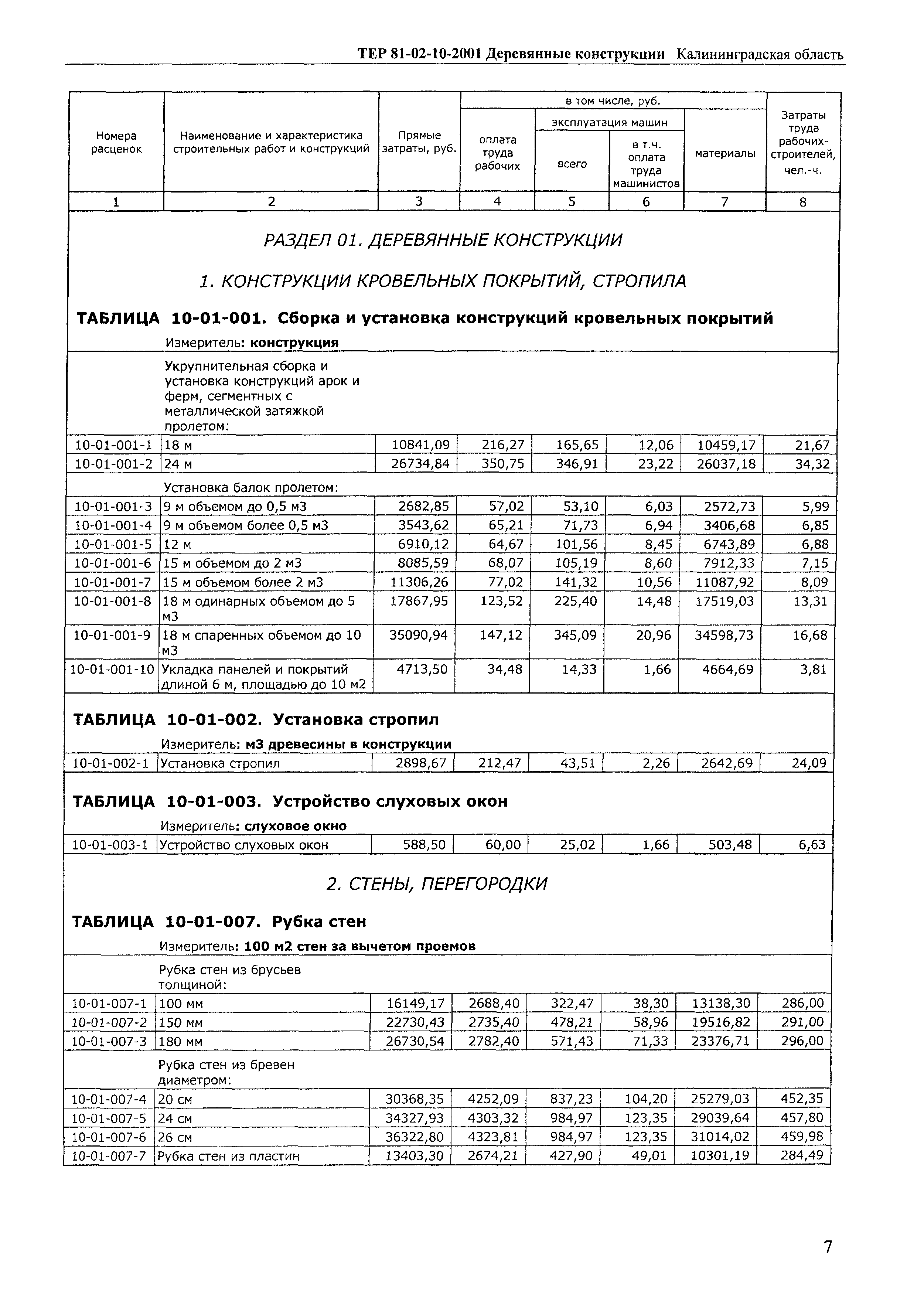 ТЕР Калининградской области 2001-10