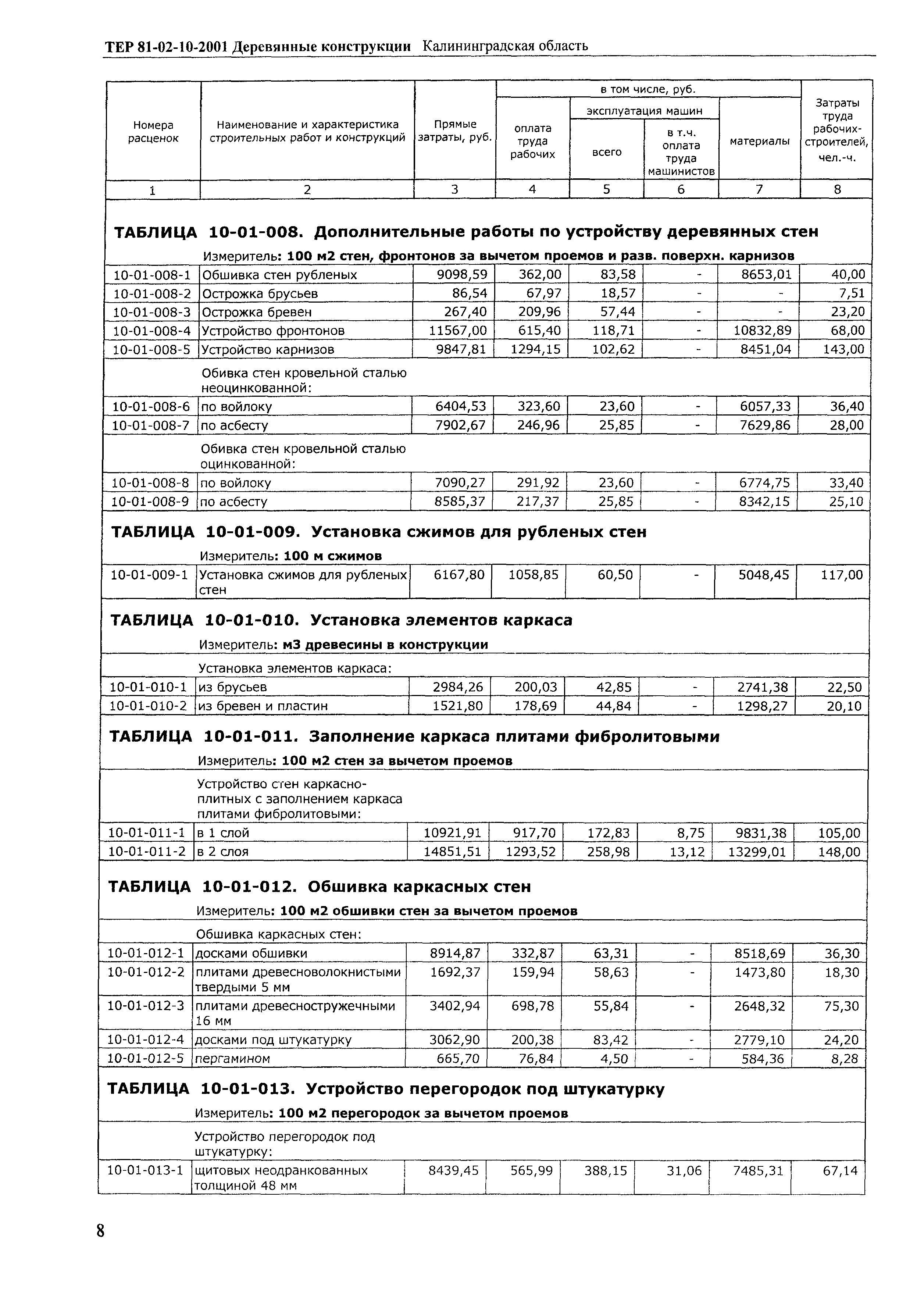 ТЕР Калининградской области 2001-10