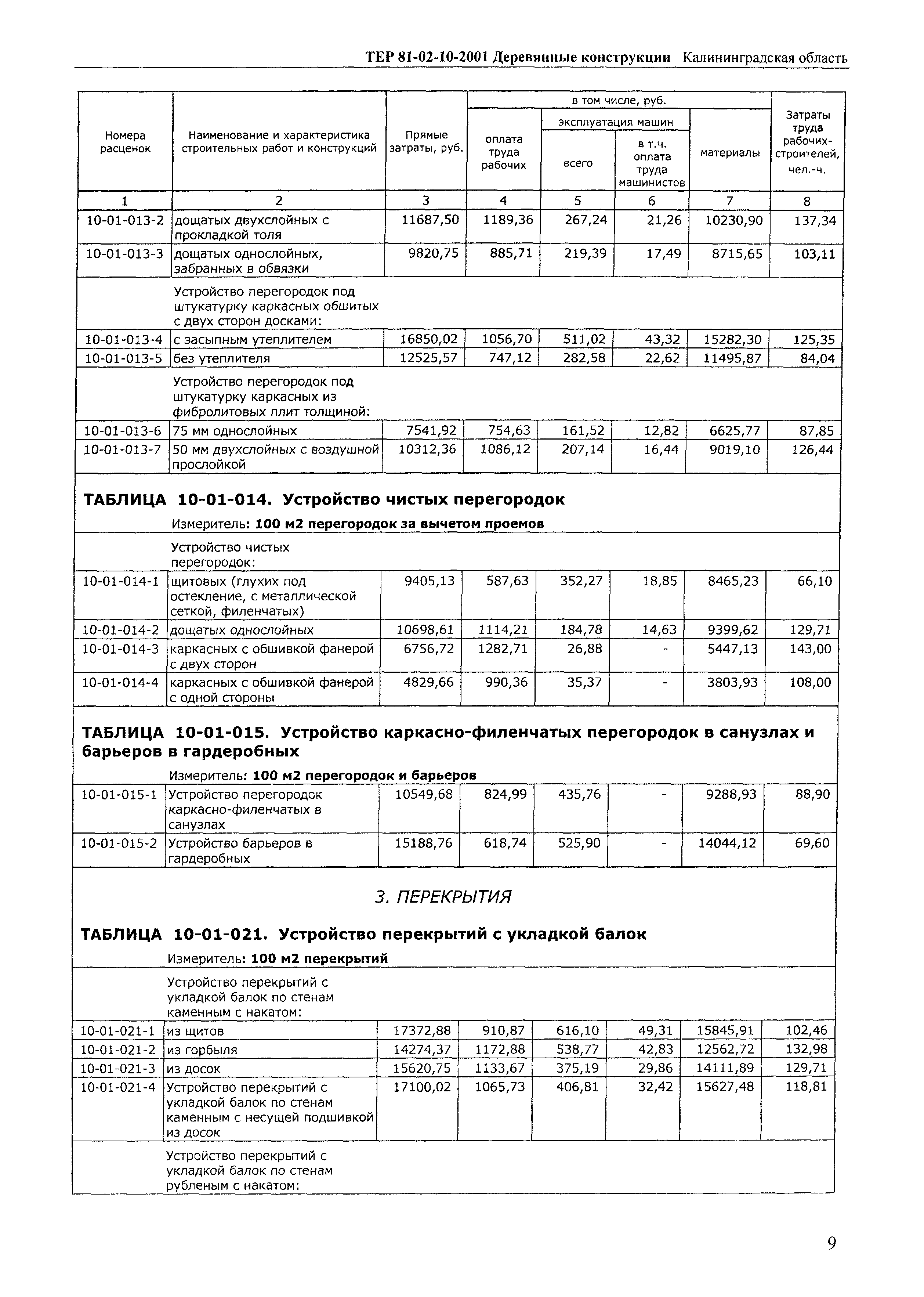 ТЕР Калининградской области 2001-10