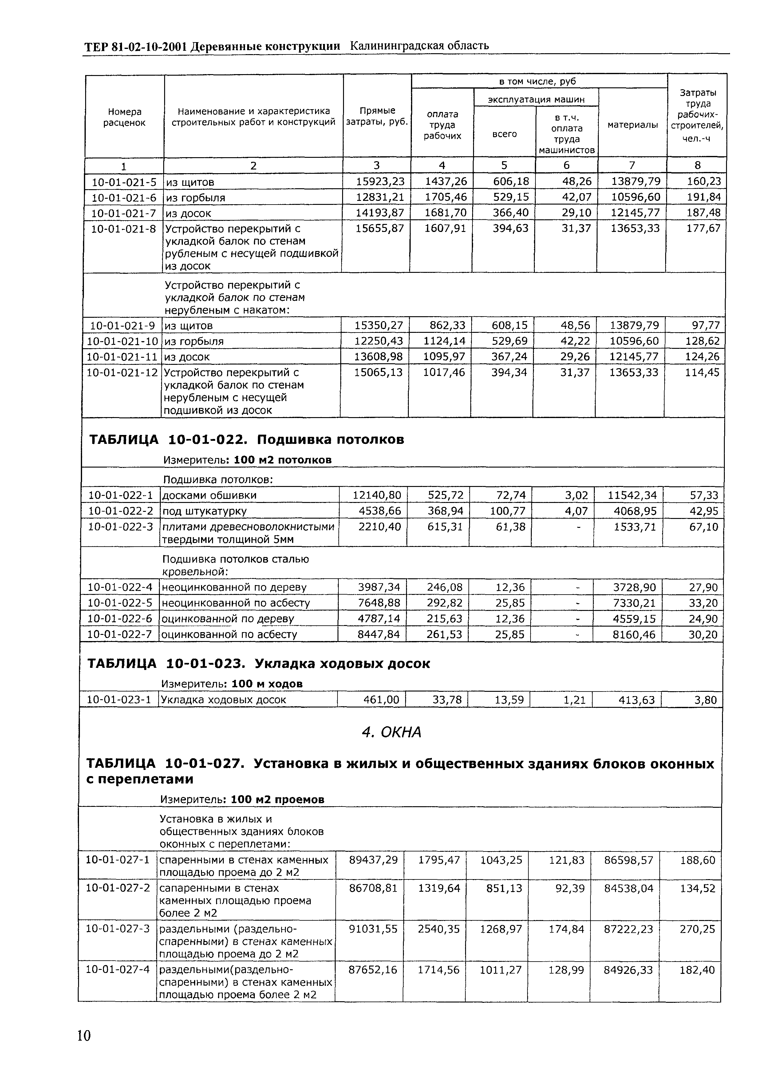 ТЕР Калининградской области 2001-10