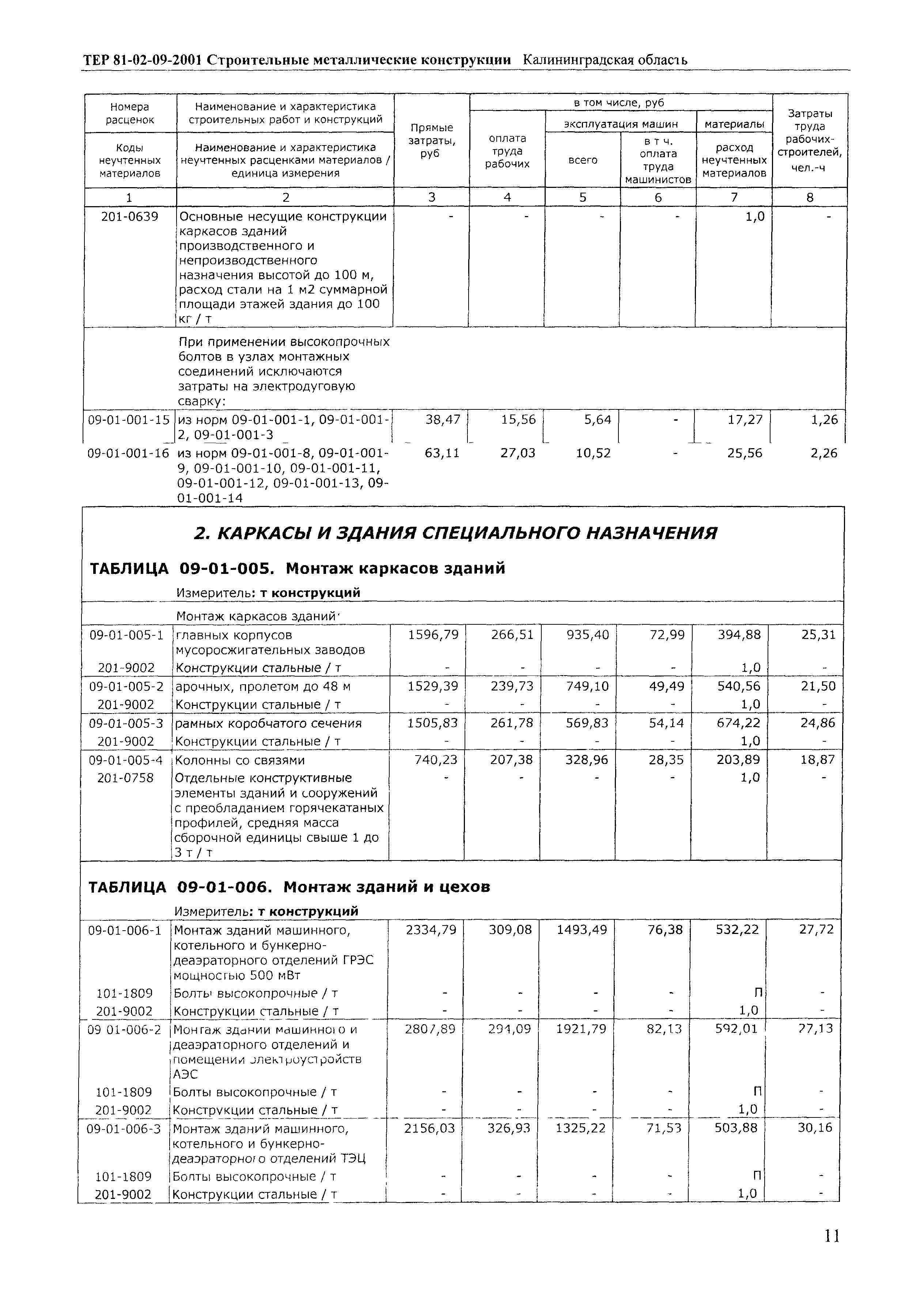 ТЕР Калининградской области 2001-09