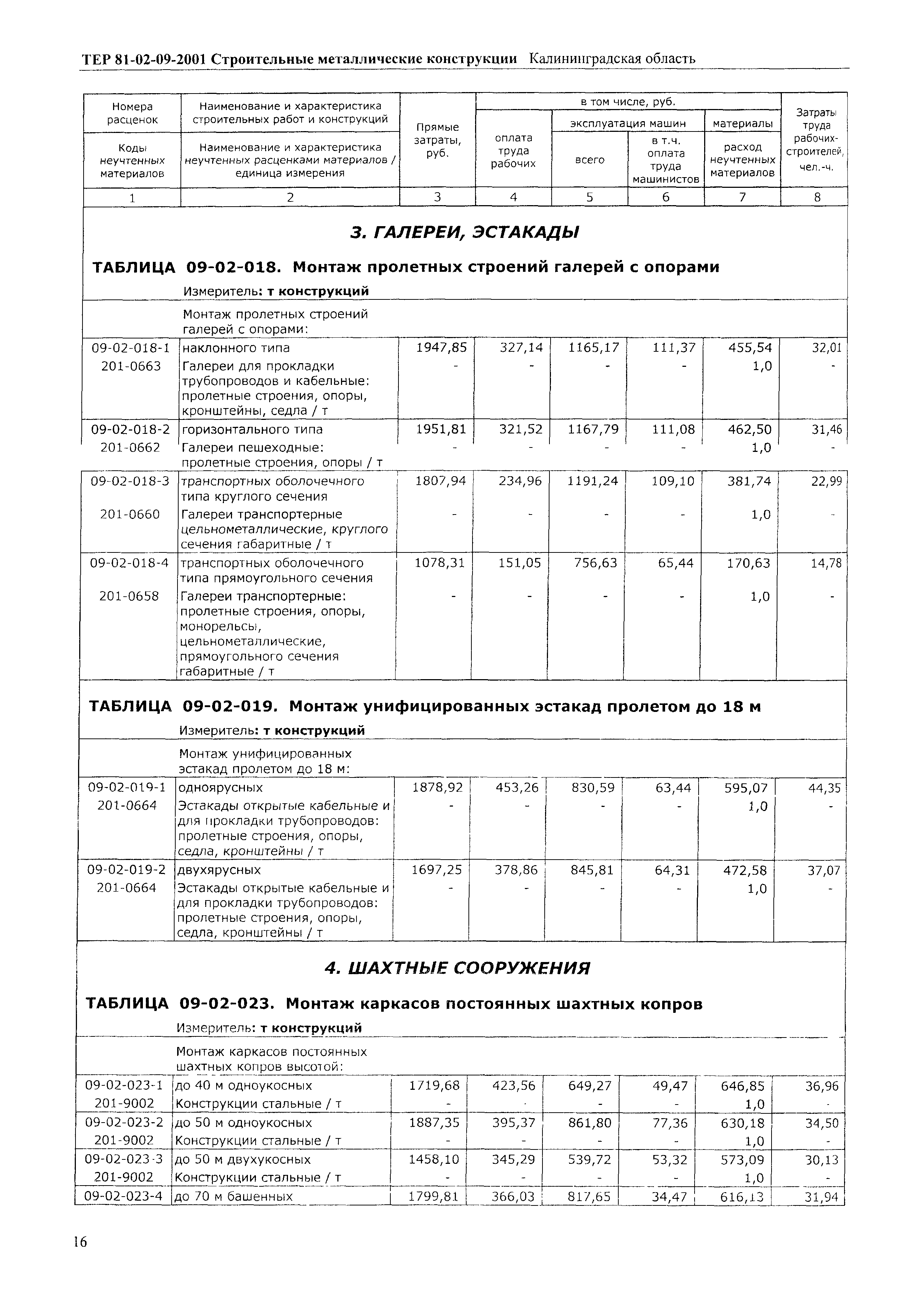 ТЕР Калининградской области 2001-09