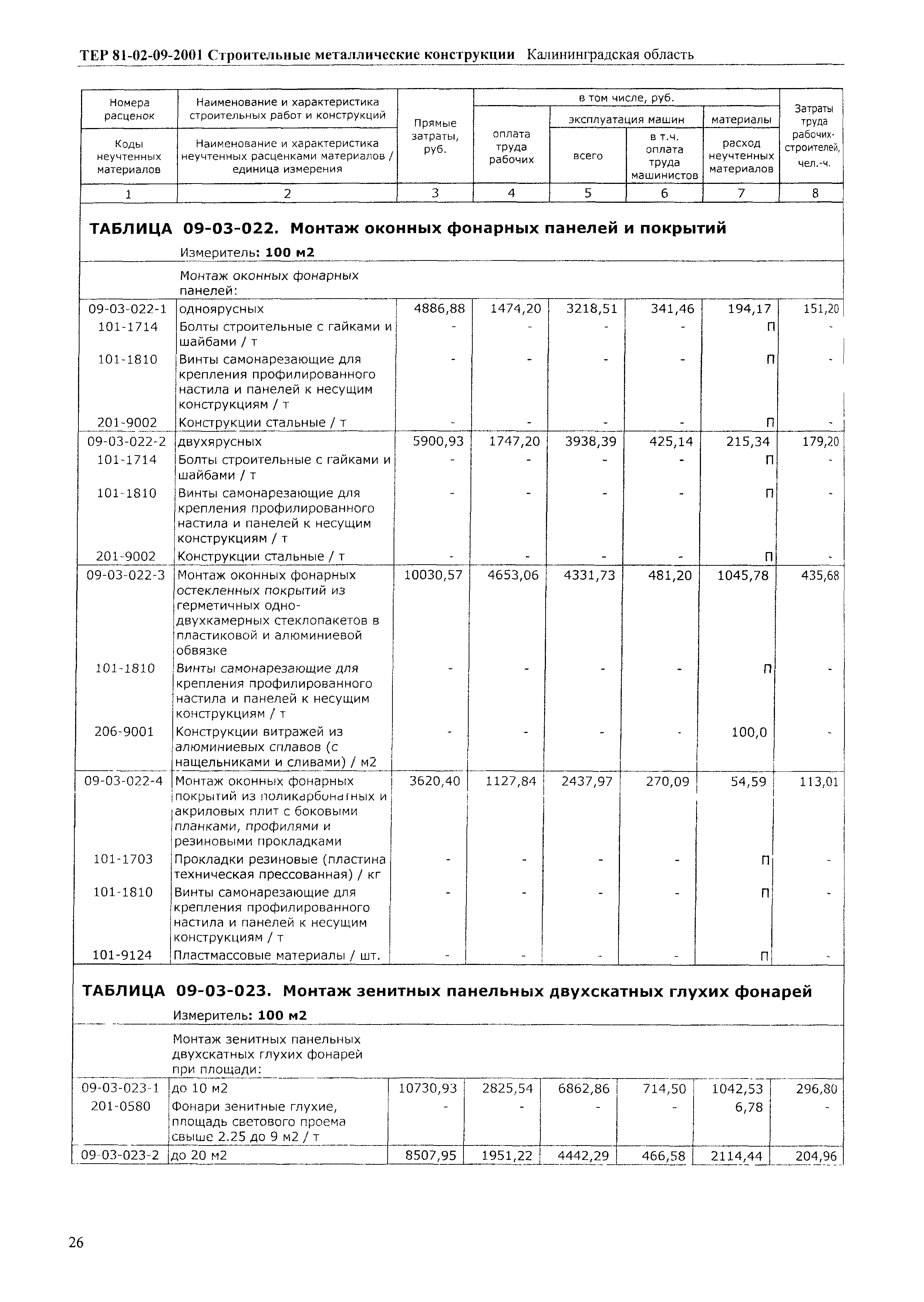 ТЕР Калининградской области 2001-09