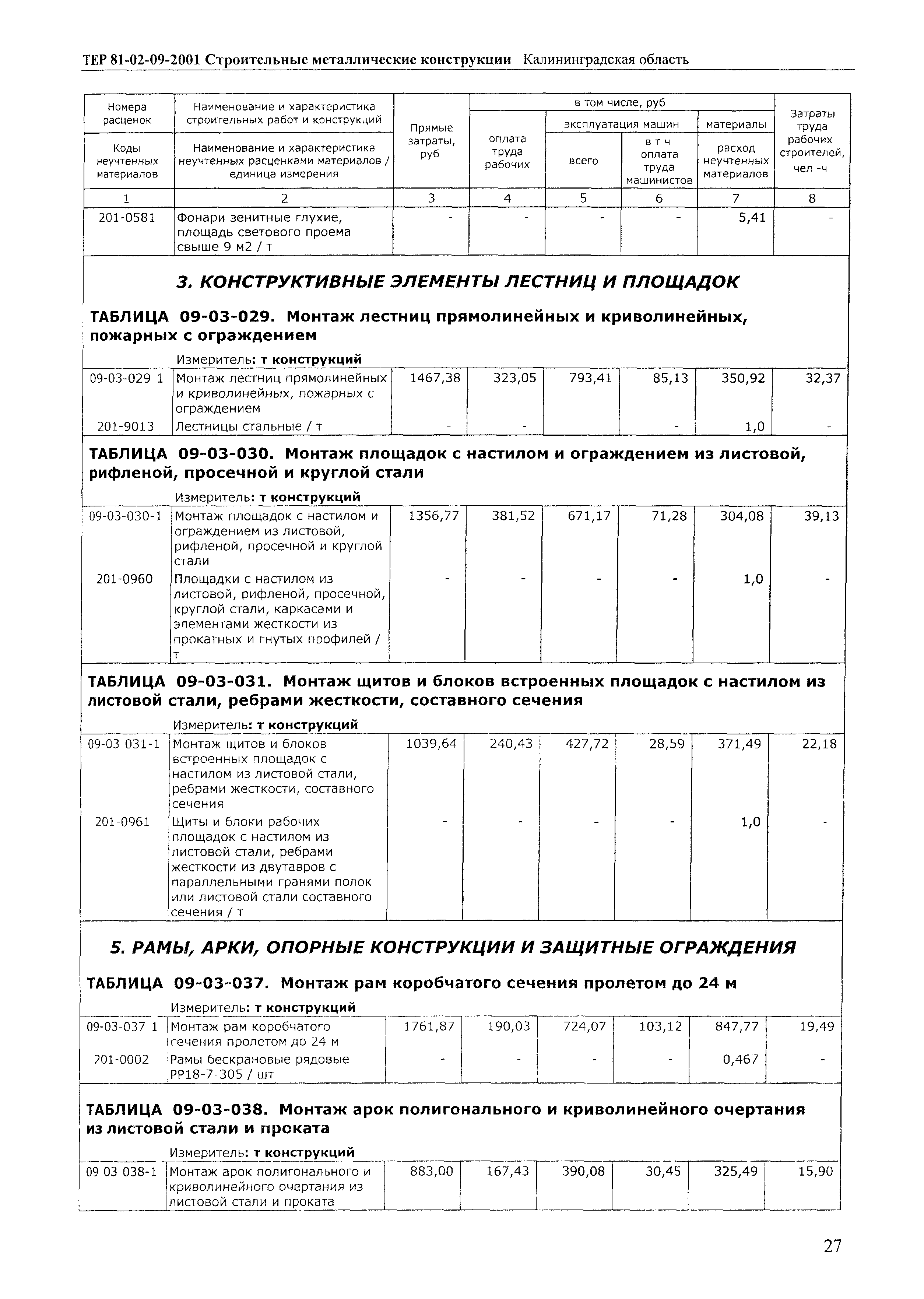 ТЕР Калининградской области 2001-09