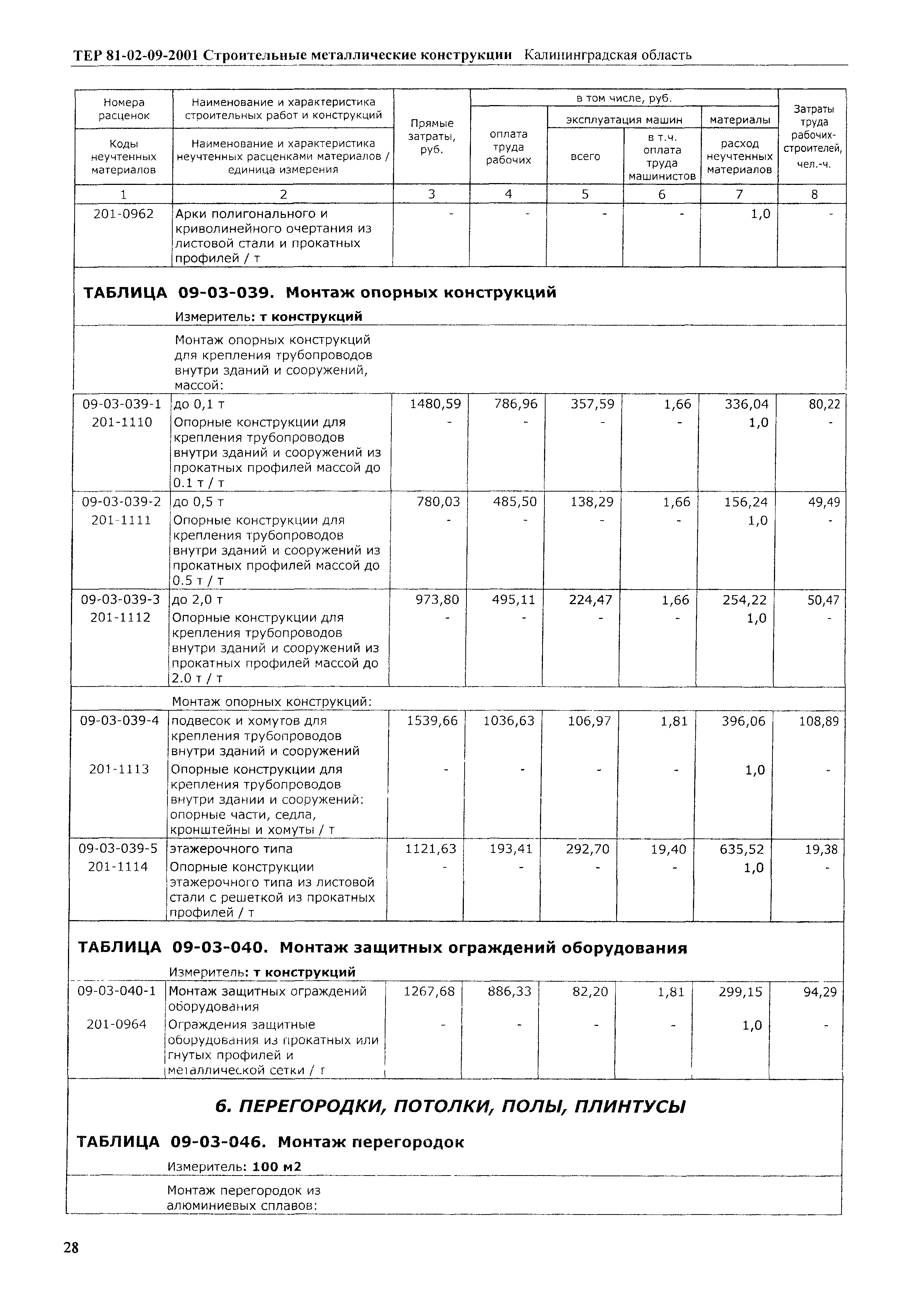 ТЕР Калининградской области 2001-09