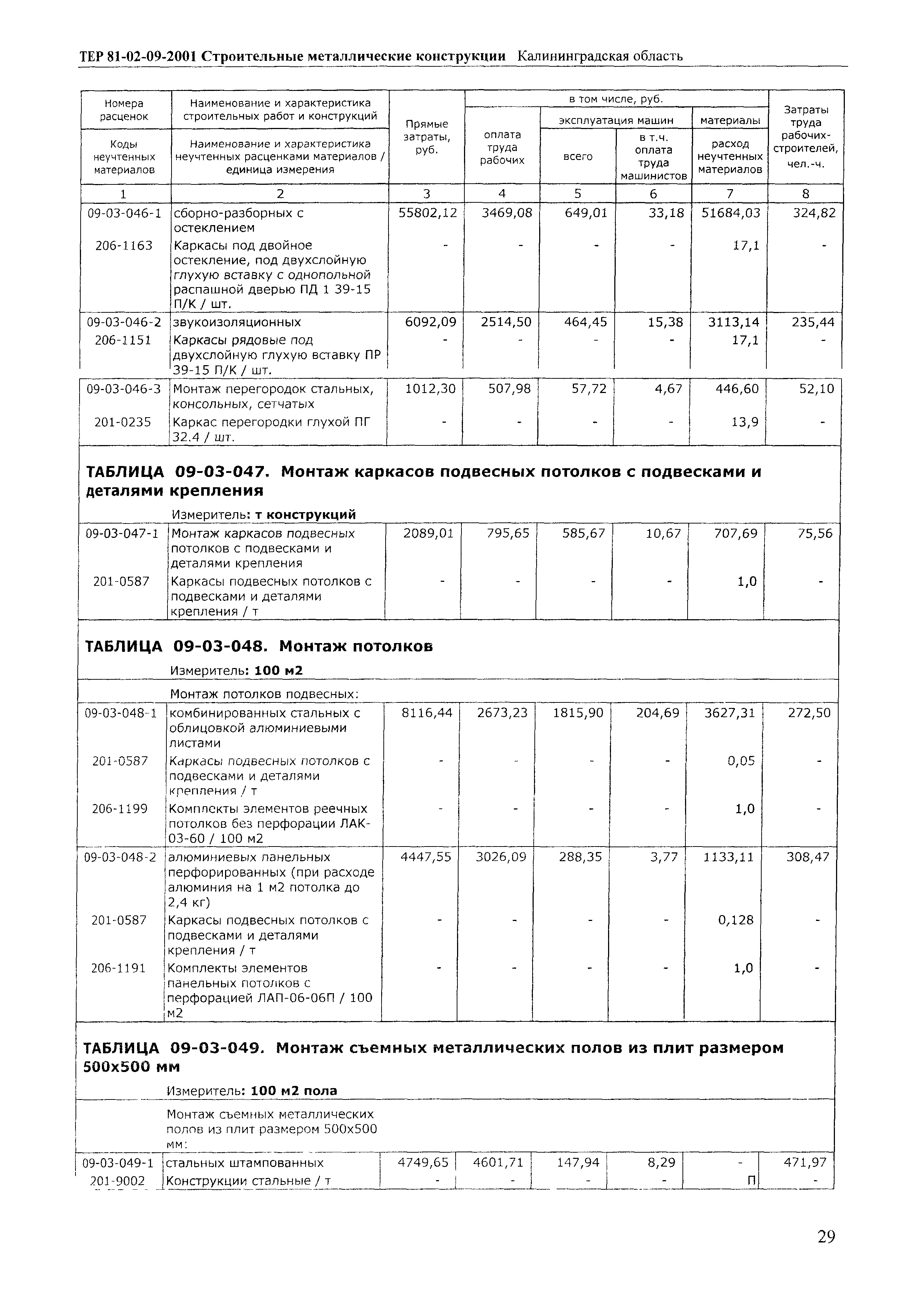 ТЕР Калининградской области 2001-09