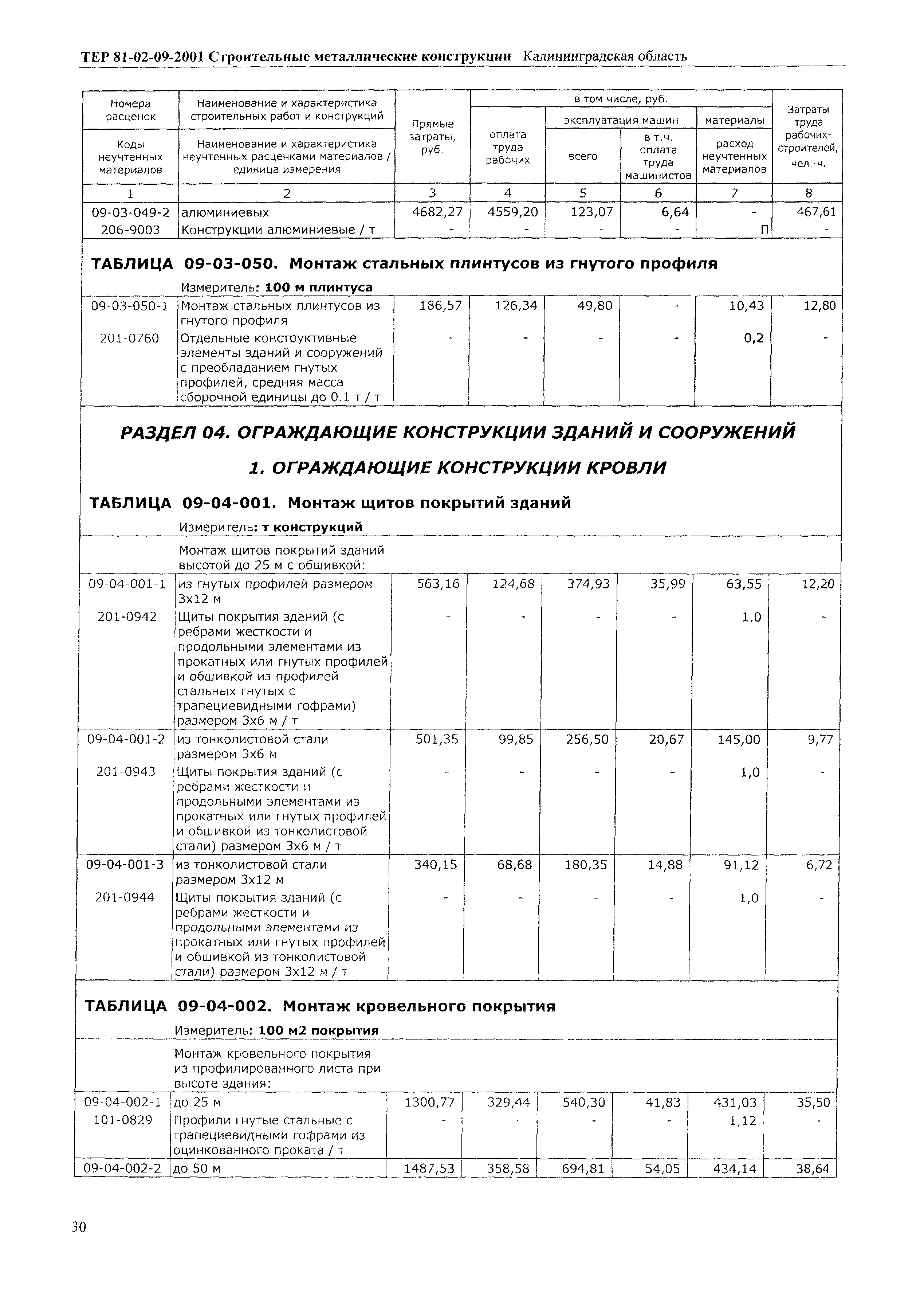 ТЕР Калининградской области 2001-09