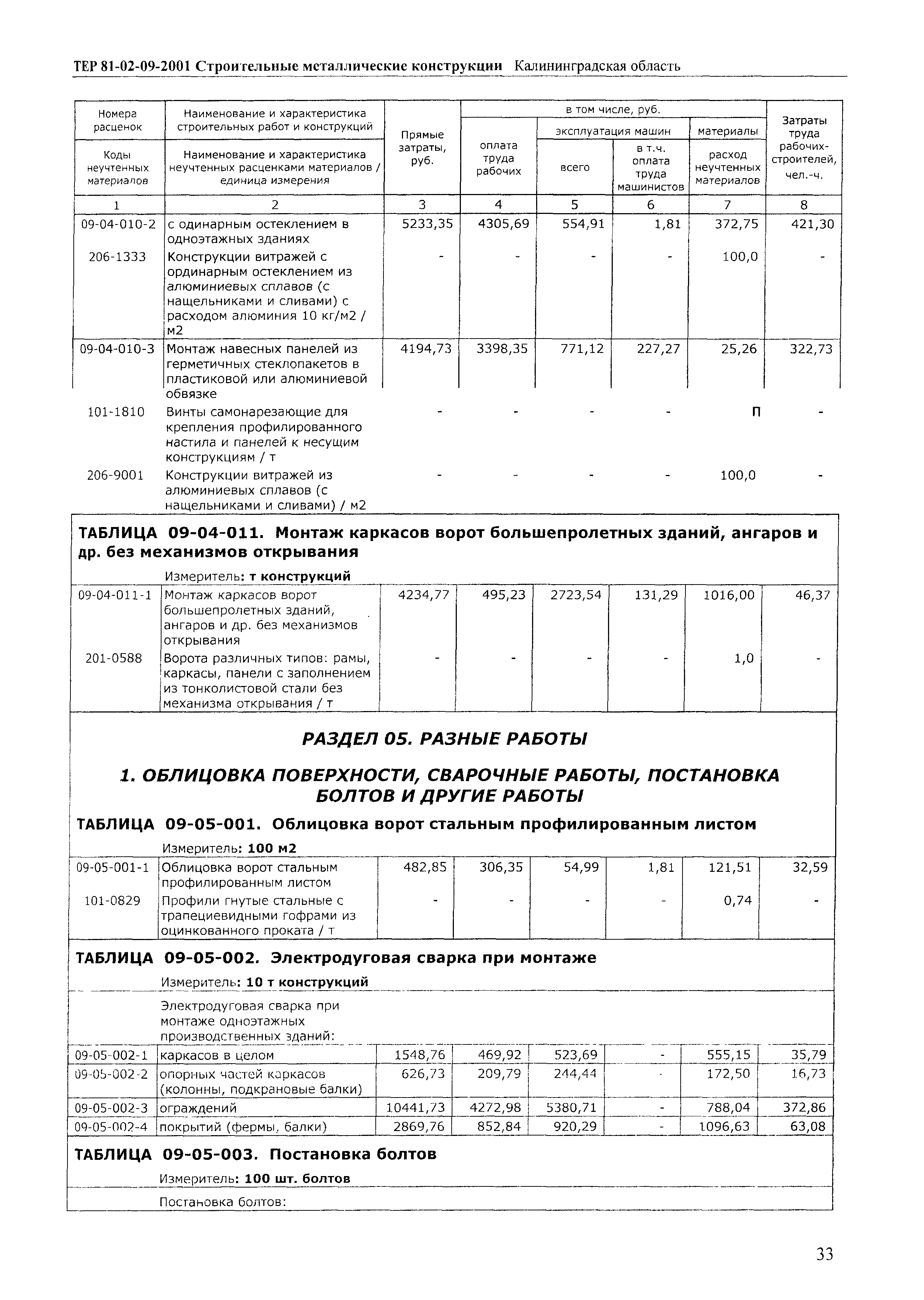 ТЕР Калининградской области 2001-09