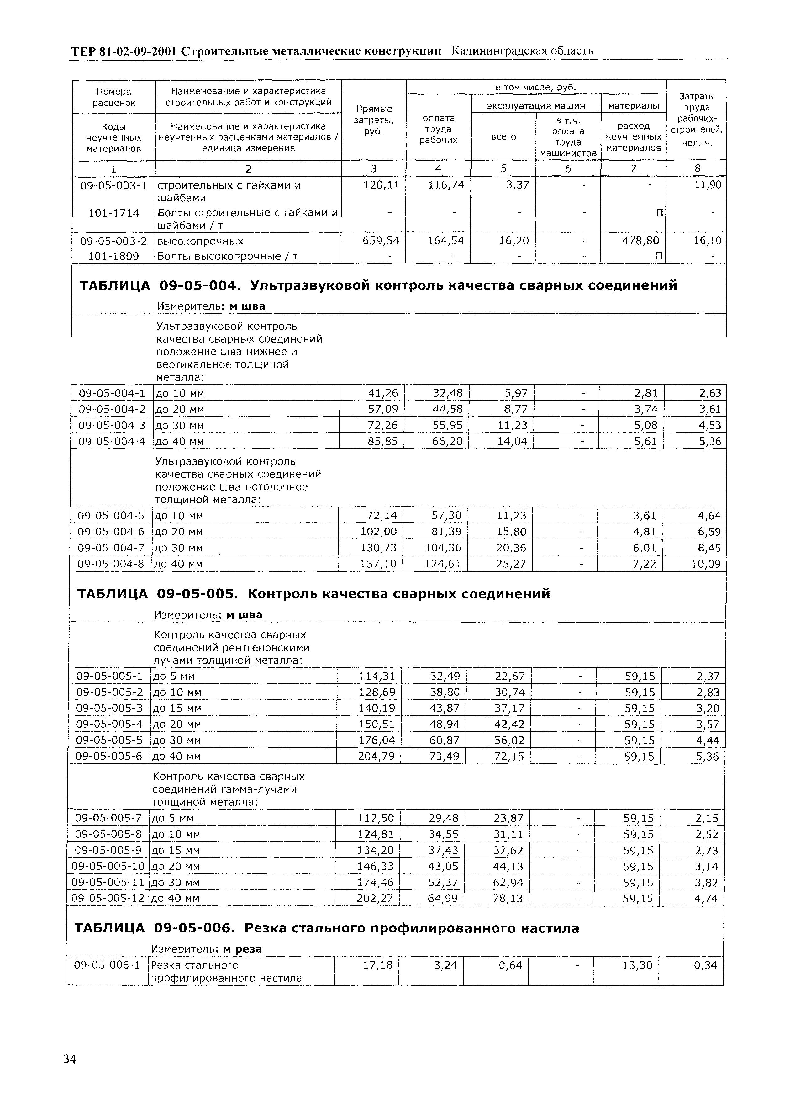 ТЕР Калининградской области 2001-09