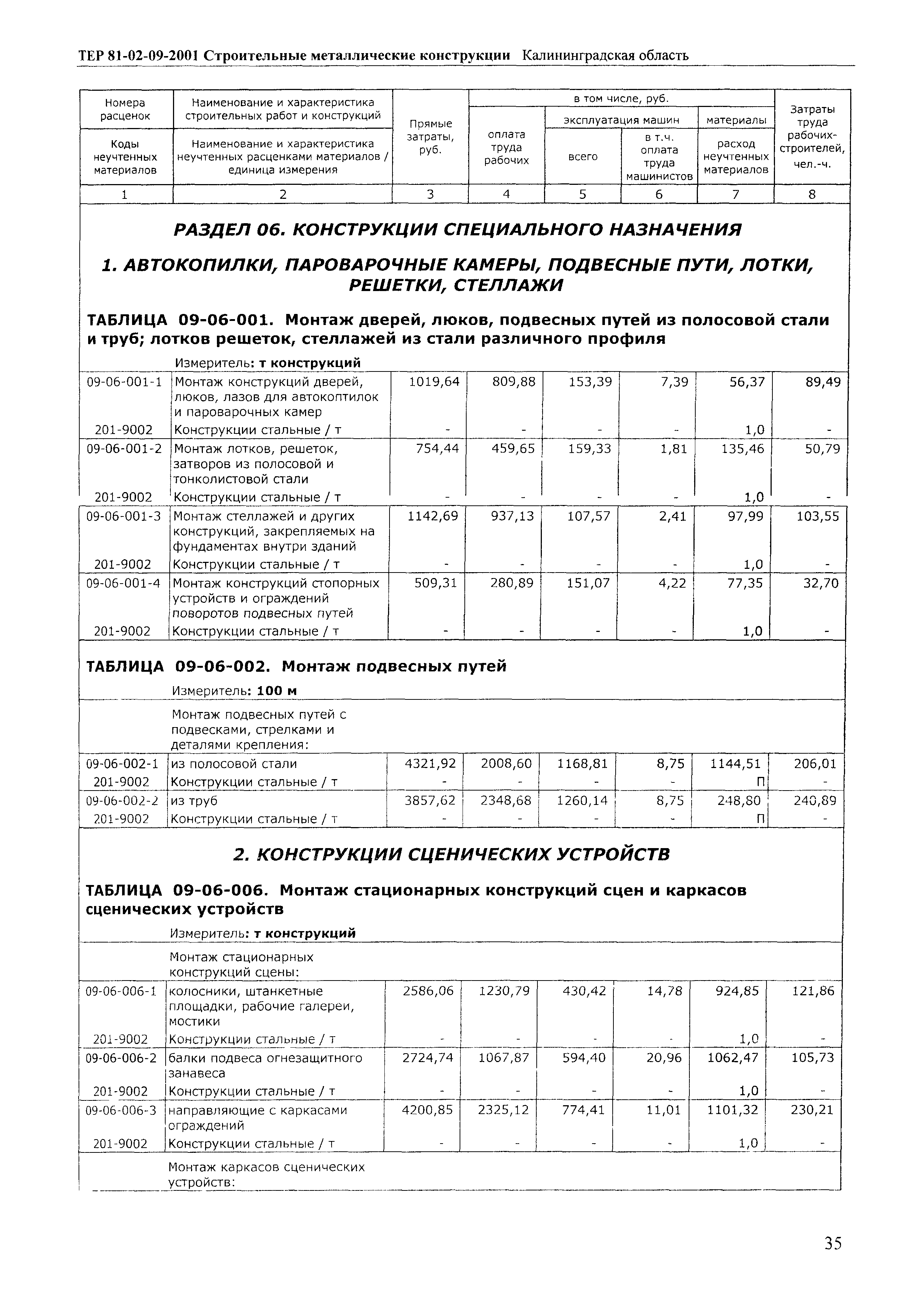 ТЕР Калининградской области 2001-09