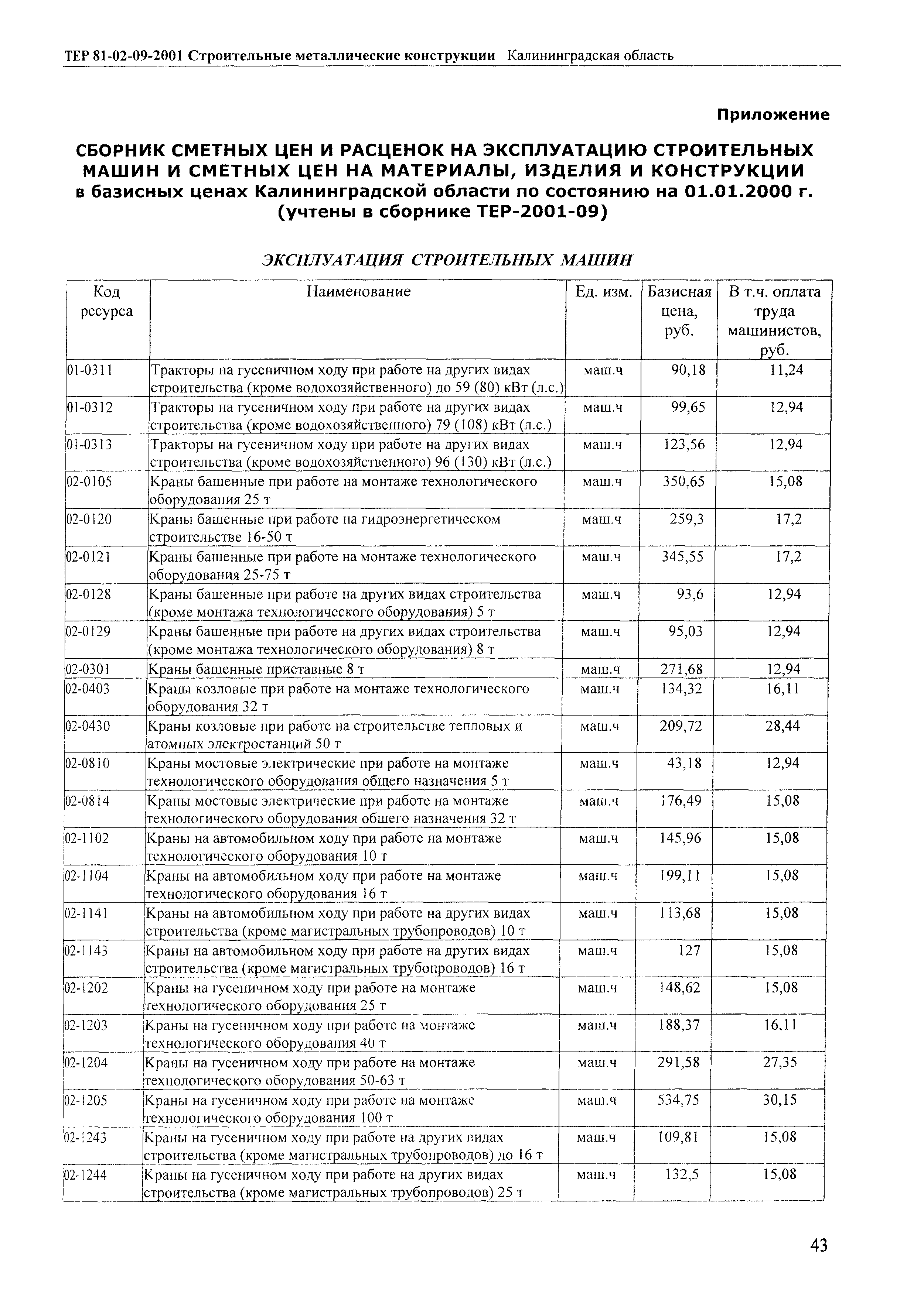 ТЕР Калининградской области 2001-09