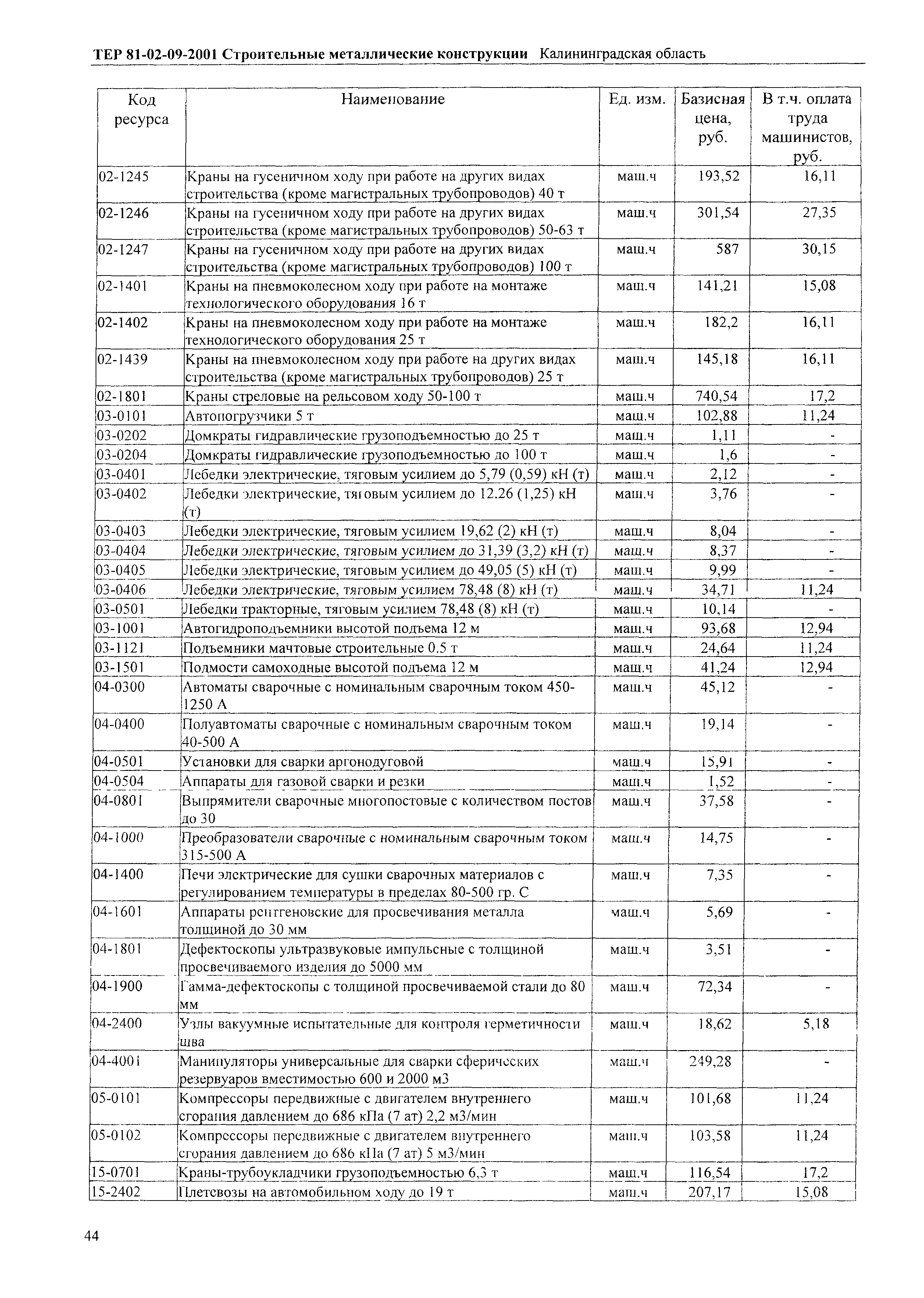 ТЕР Калининградской области 2001-09