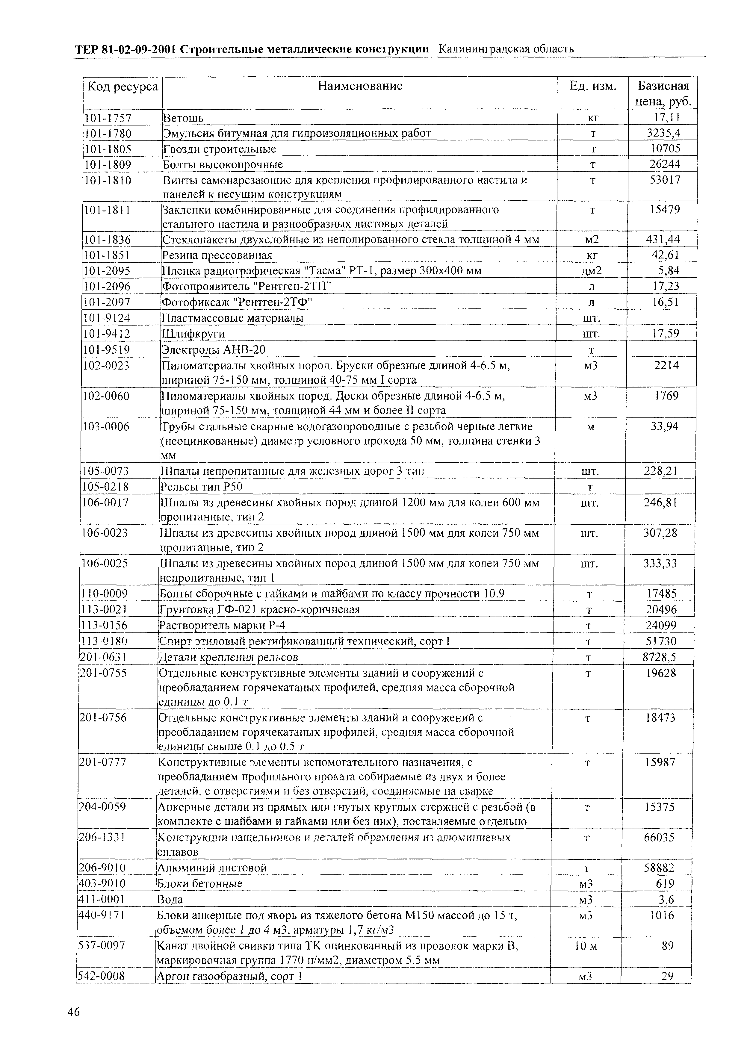 ТЕР Калининградской области 2001-09